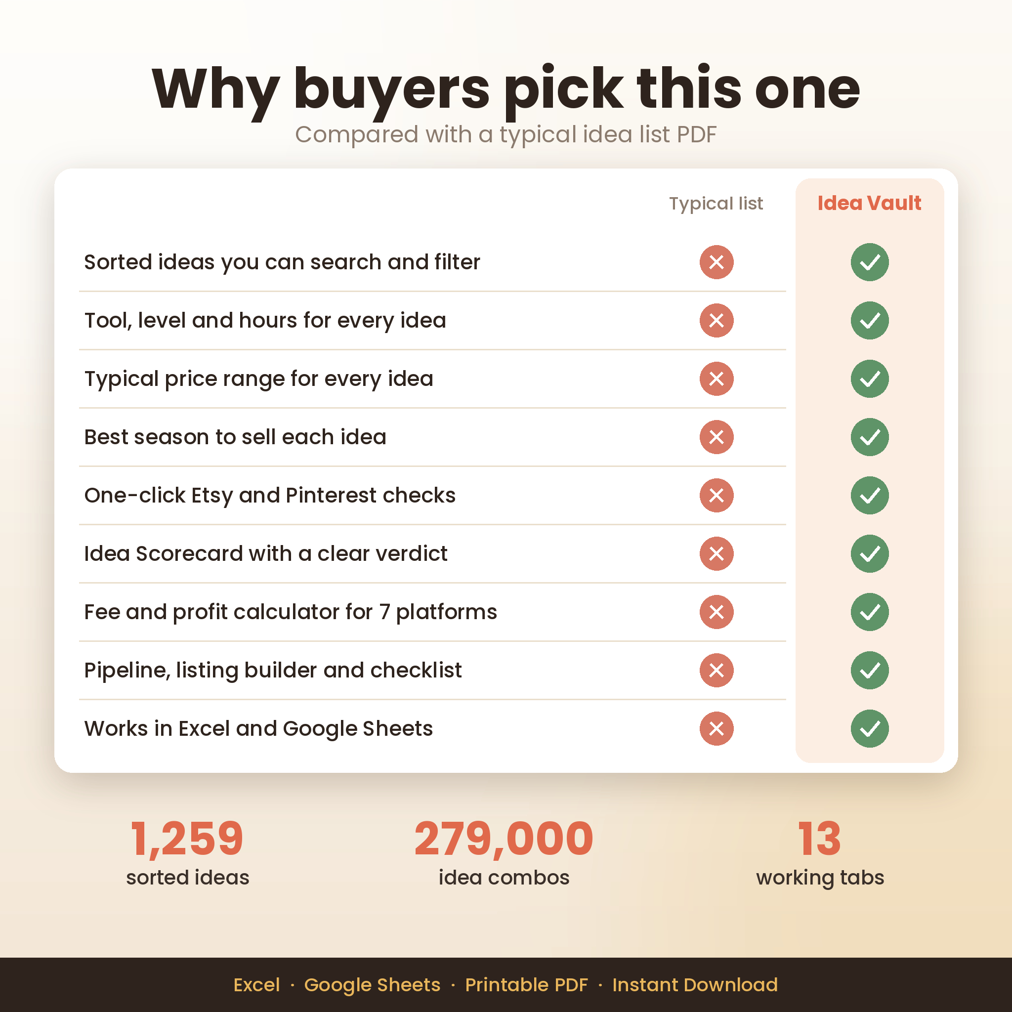 Comparison with a typical idea list