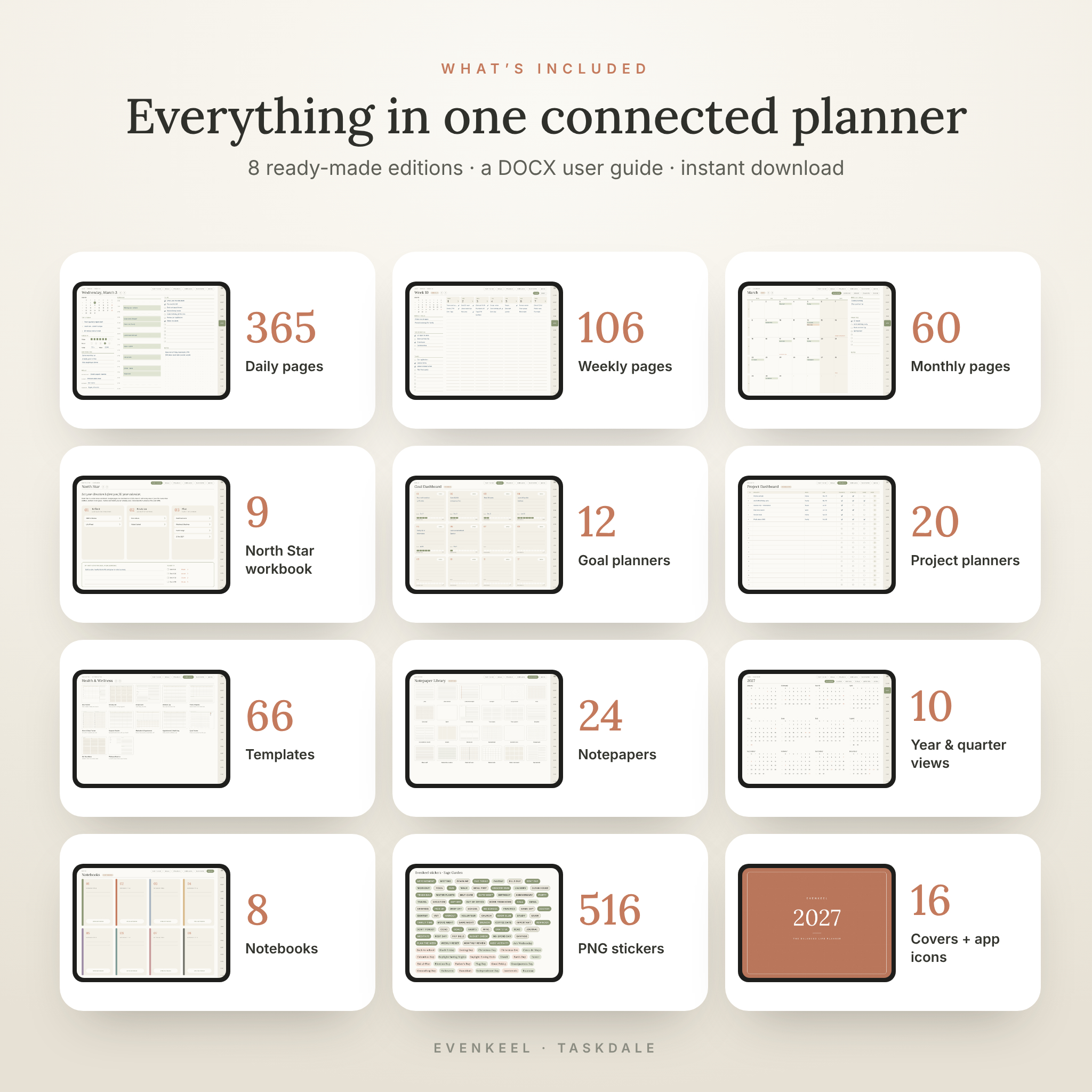 Everything included in the Evenkeel 2027 digital planner
