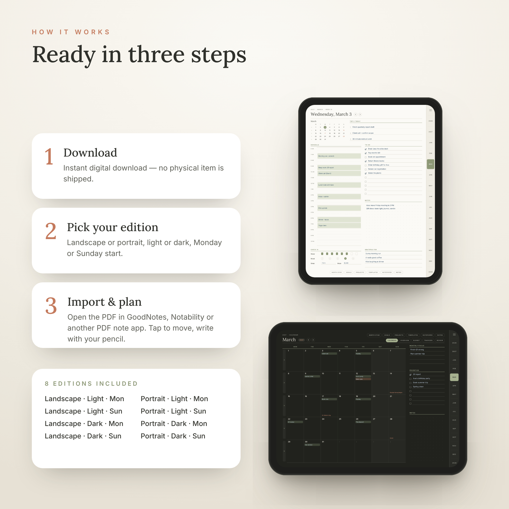 How the Evenkeel digital planner works in three steps
