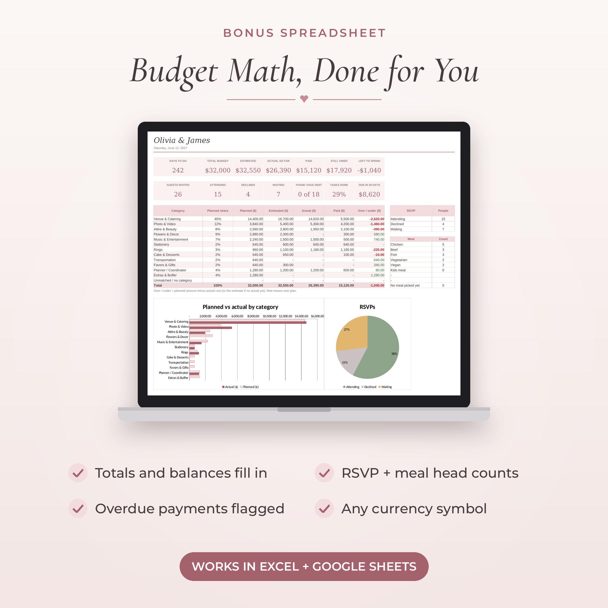 Wedding budget spreadsheet dashboard for Excel and Google Sheets