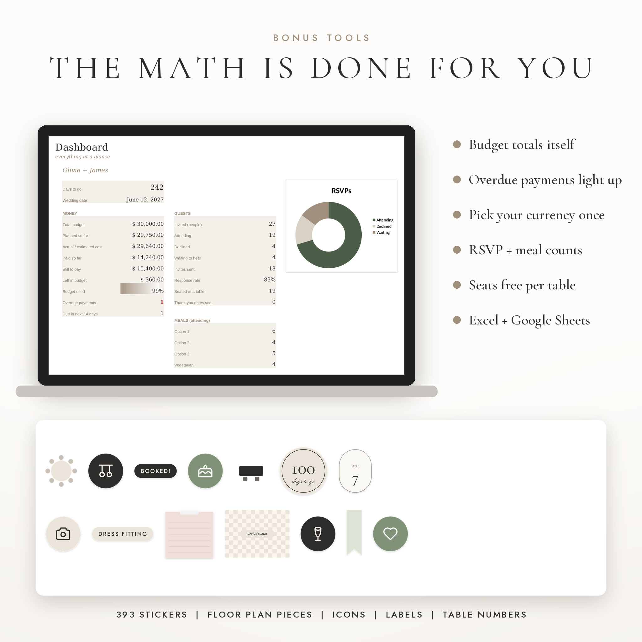 Wedding budget spreadsheet dashboard and digital wedding stickers