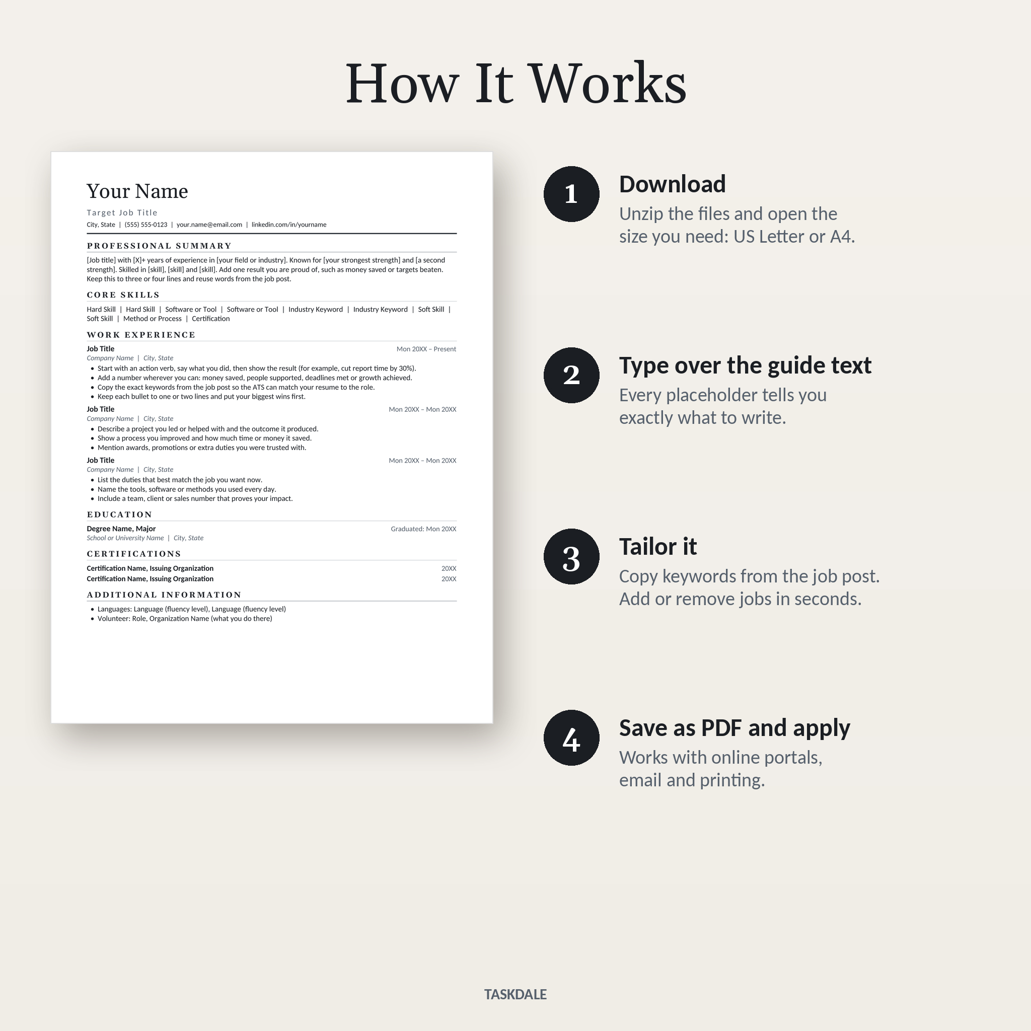 How it works: download, edit the guided placeholders, tailor and save as PDF