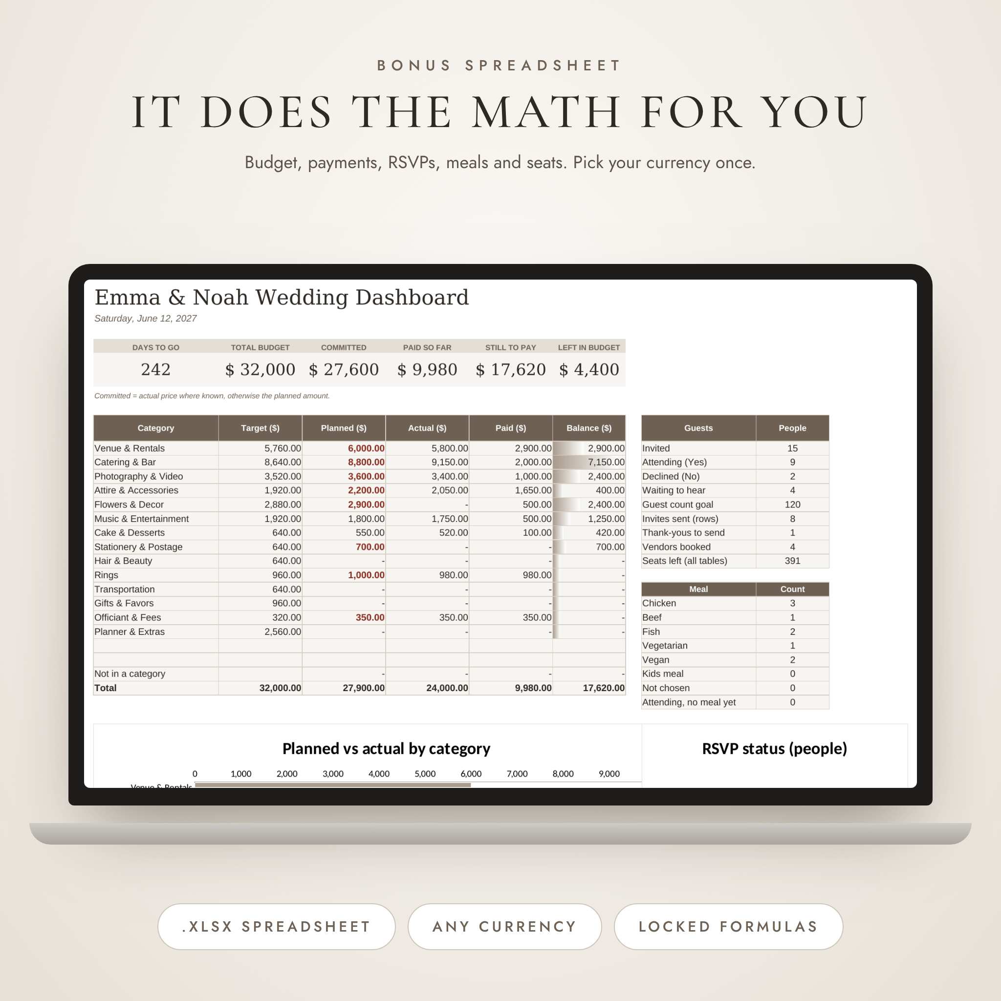 Wedding budget and guest tracker spreadsheet dashboard