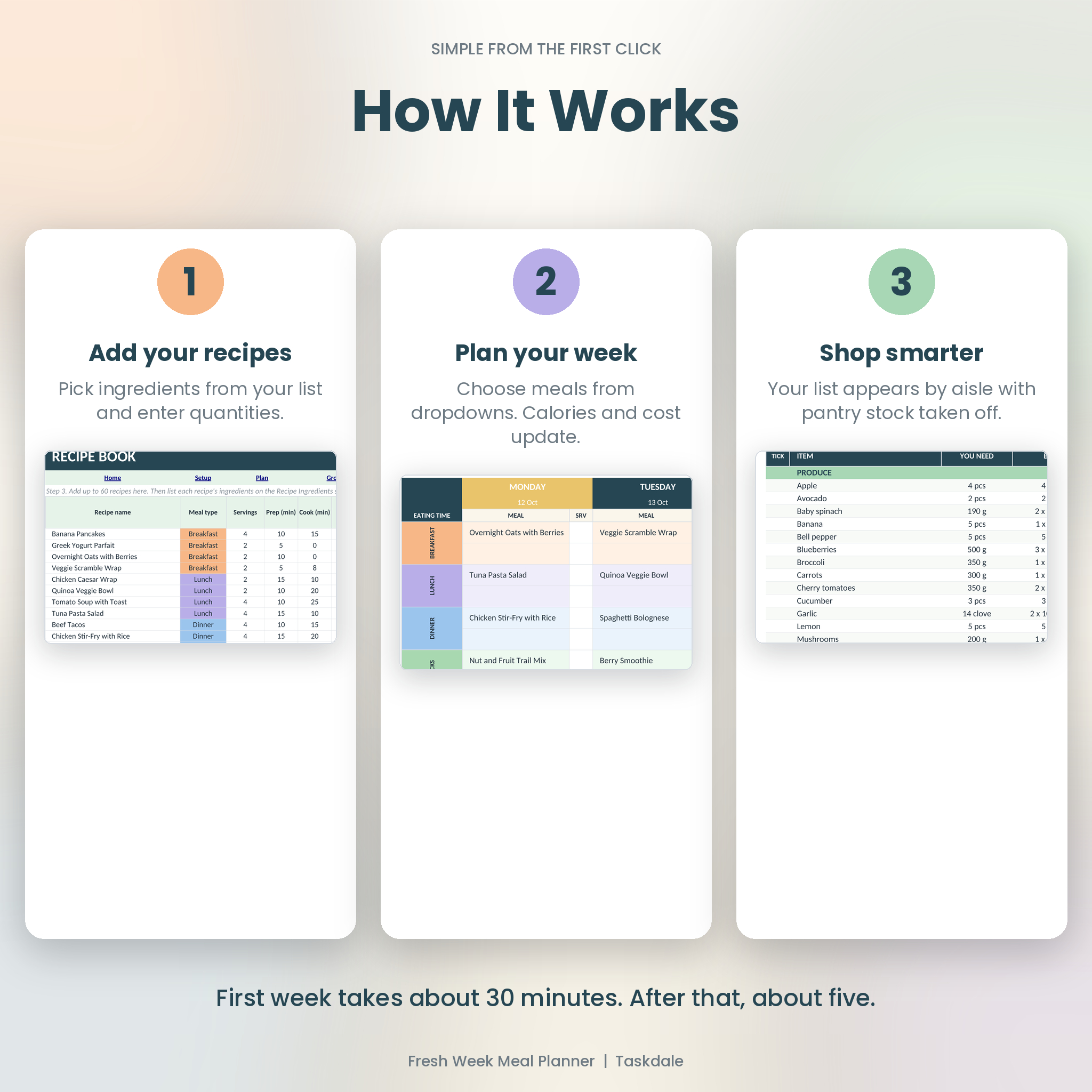 How the meal planner works in three steps