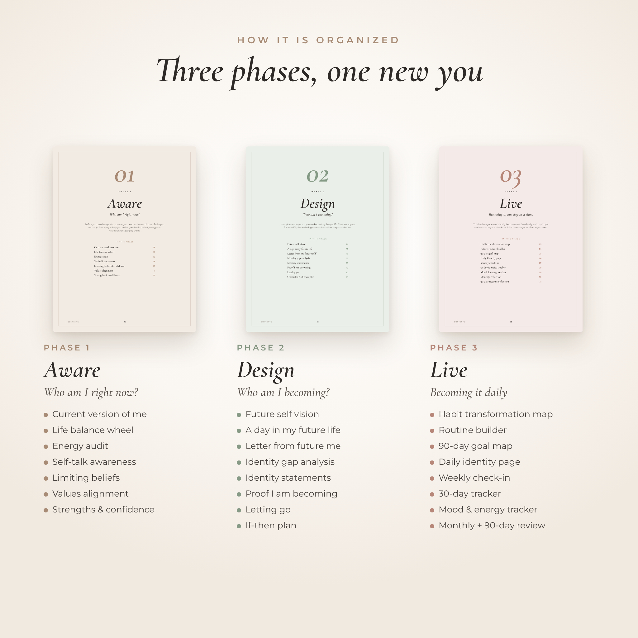 Future Self Blueprint Workbook | Printable & Fillable Identity Shift Journal, Mindset Reset & Self Improvement Workbook with Habit Tracker | US Letter & A4 PDF - Image 4