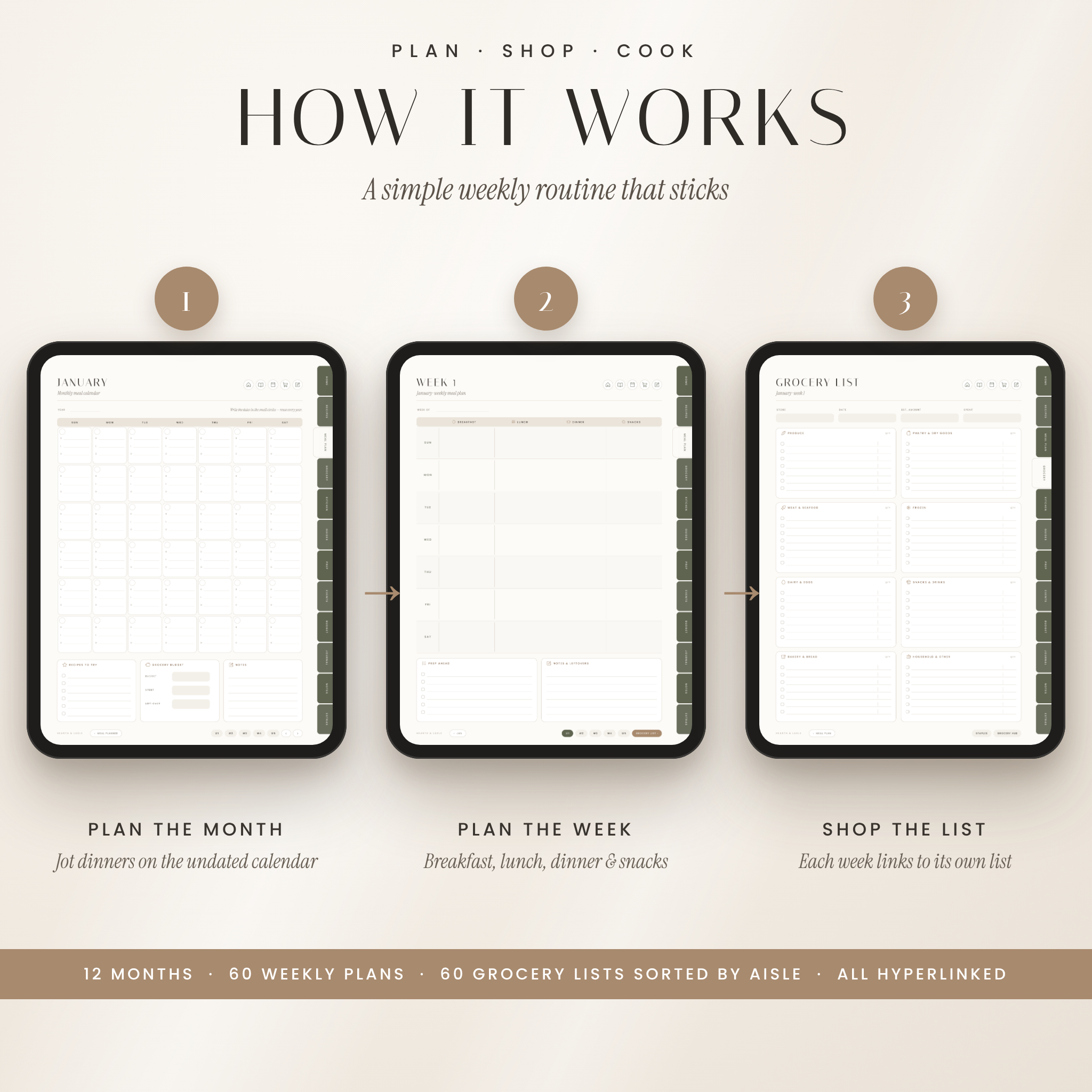 How it works: monthly meal calendar, weekly meal plan and linked grocery list