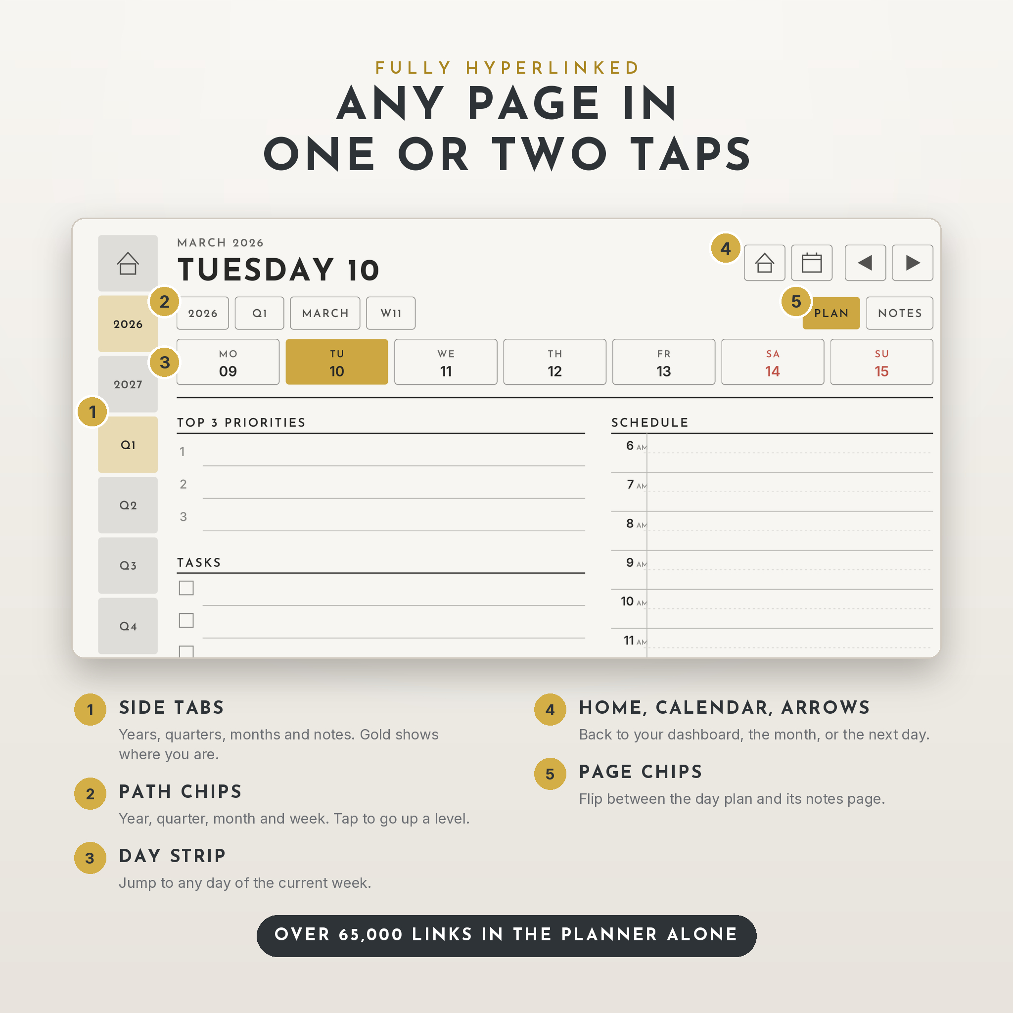Hyperlinked navigation with side tabs, path chips, day strip and page chips
