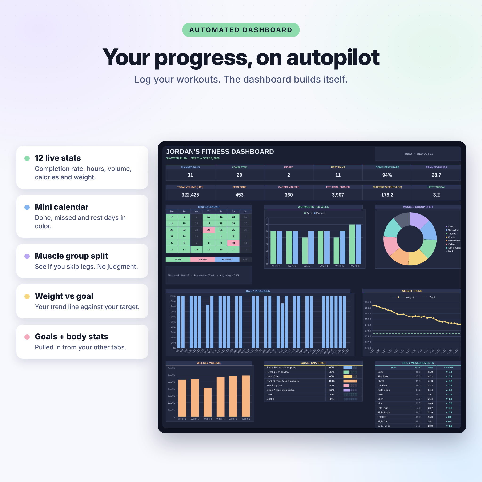 Automated fitness dashboard with charts and stats