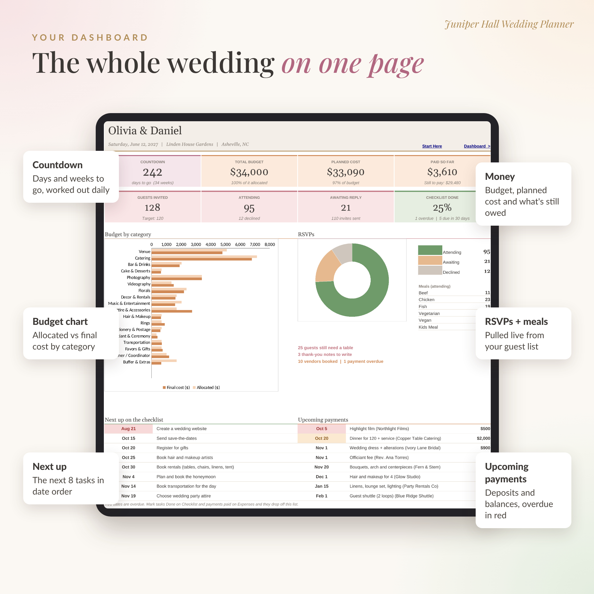 Wedding planning dashboard with budget chart and RSVP chart