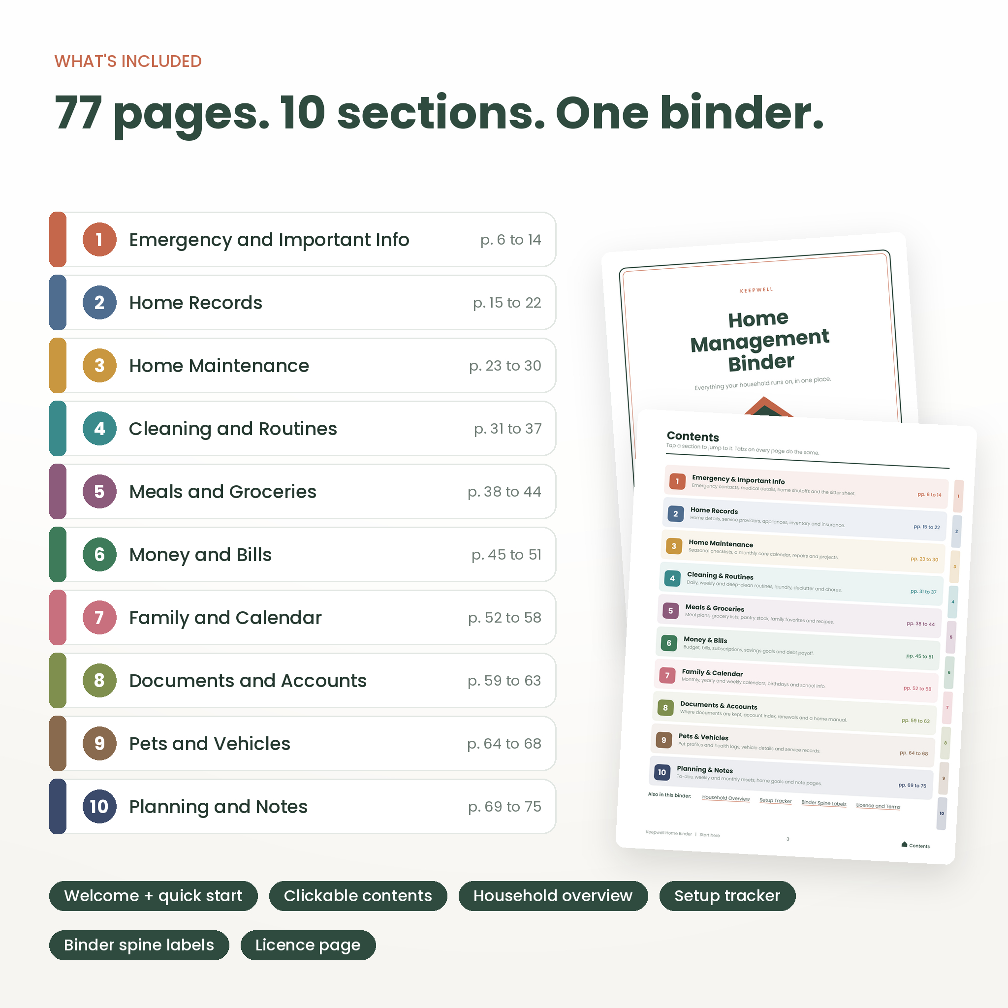 What is included in the home management binder: 10 sections and 77 pages