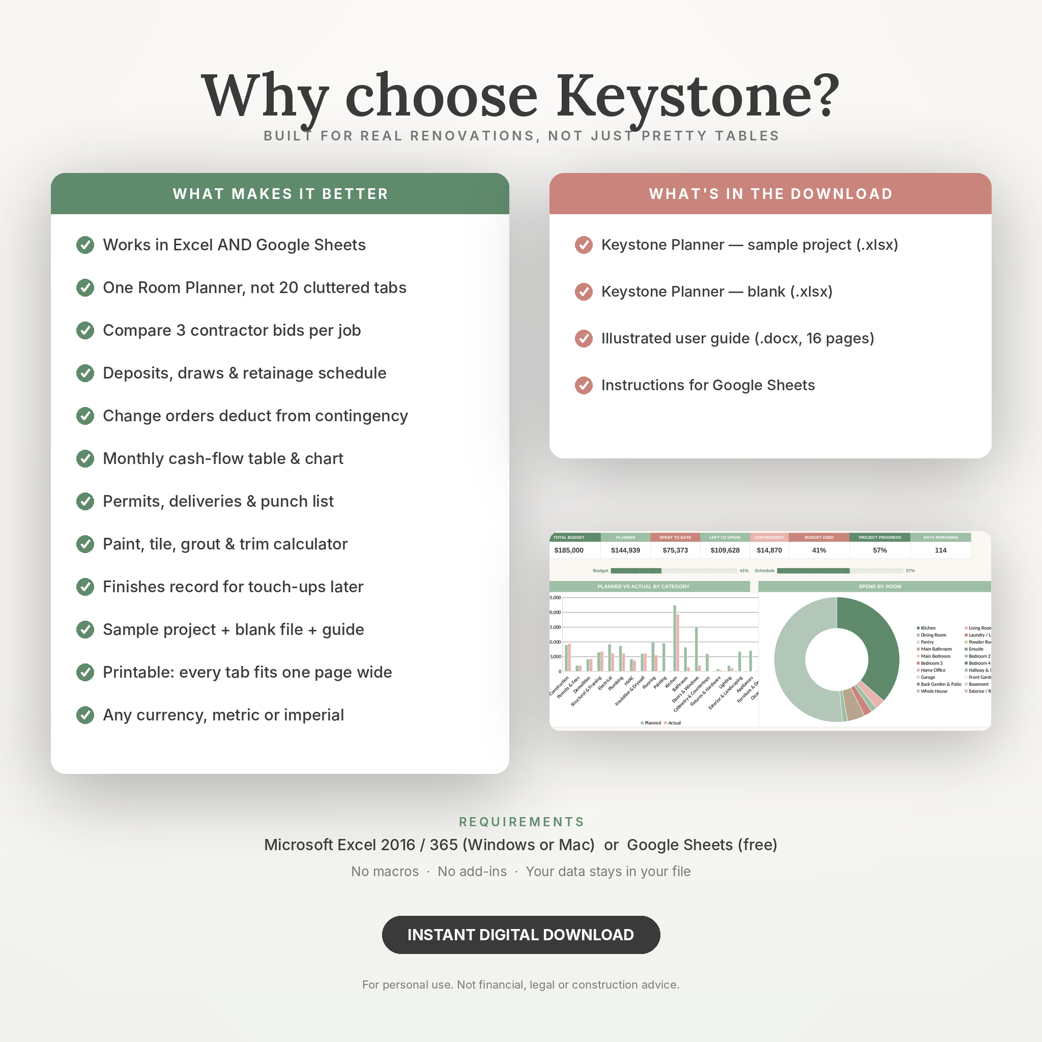 Why choose the Keystone Home Renovation Planner: features and what is included