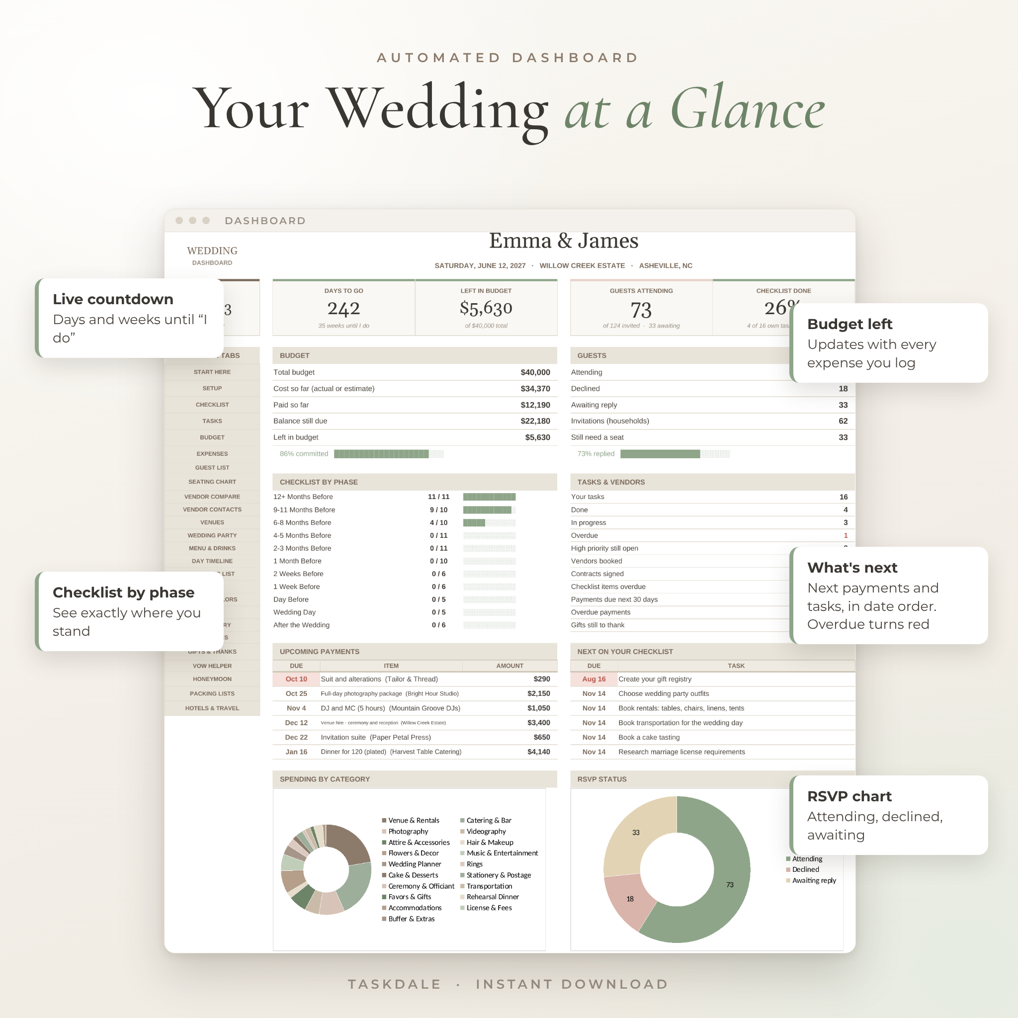 Automated wedding dashboard with countdown, budget left, RSVPs and upcoming payments