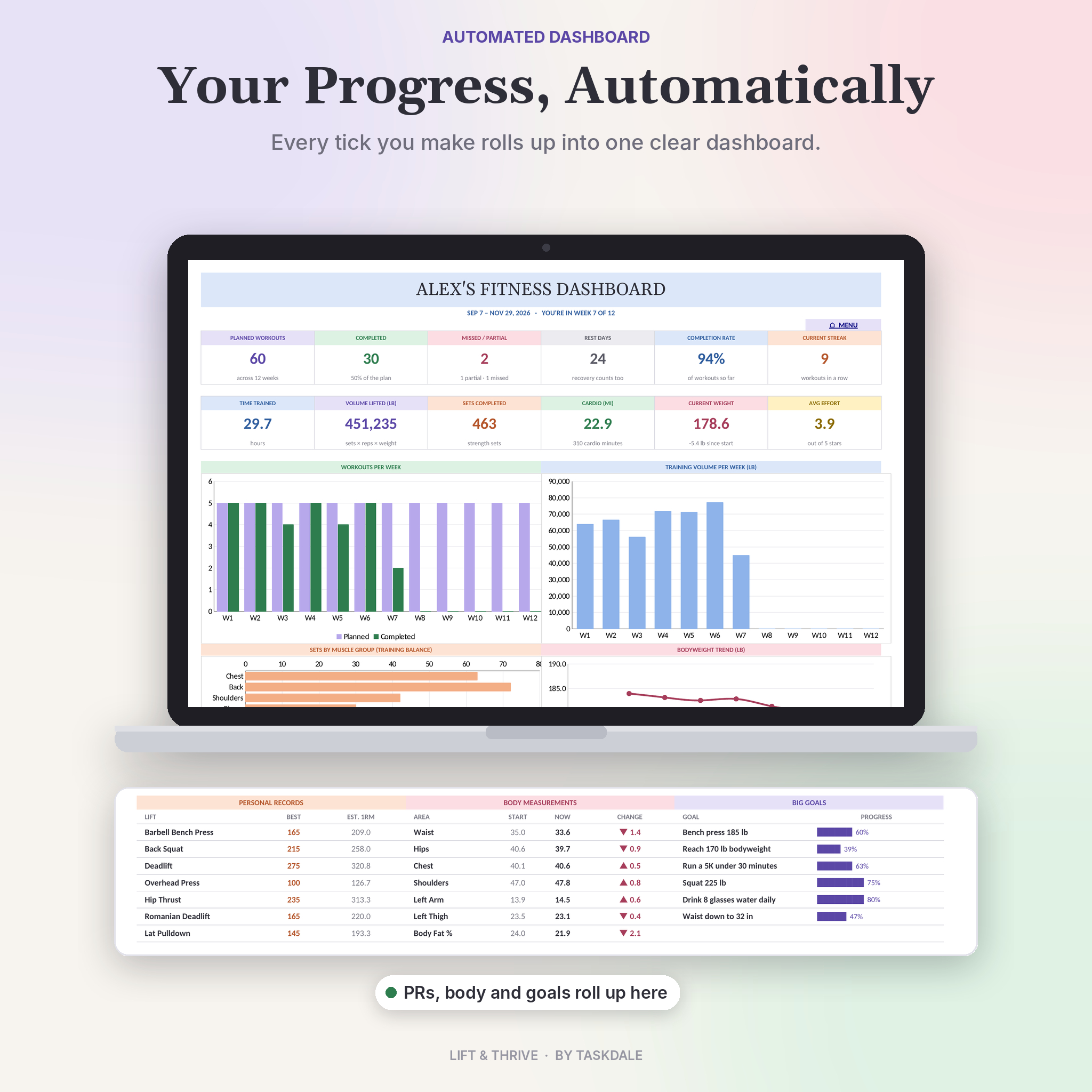Automated fitness dashboard with workout and volume charts