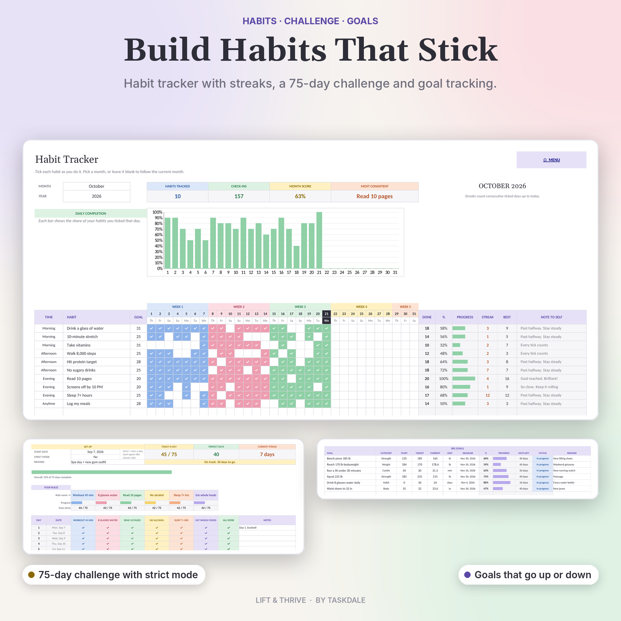 Habit tracker with streaks, 75-day challenge and goal tracker