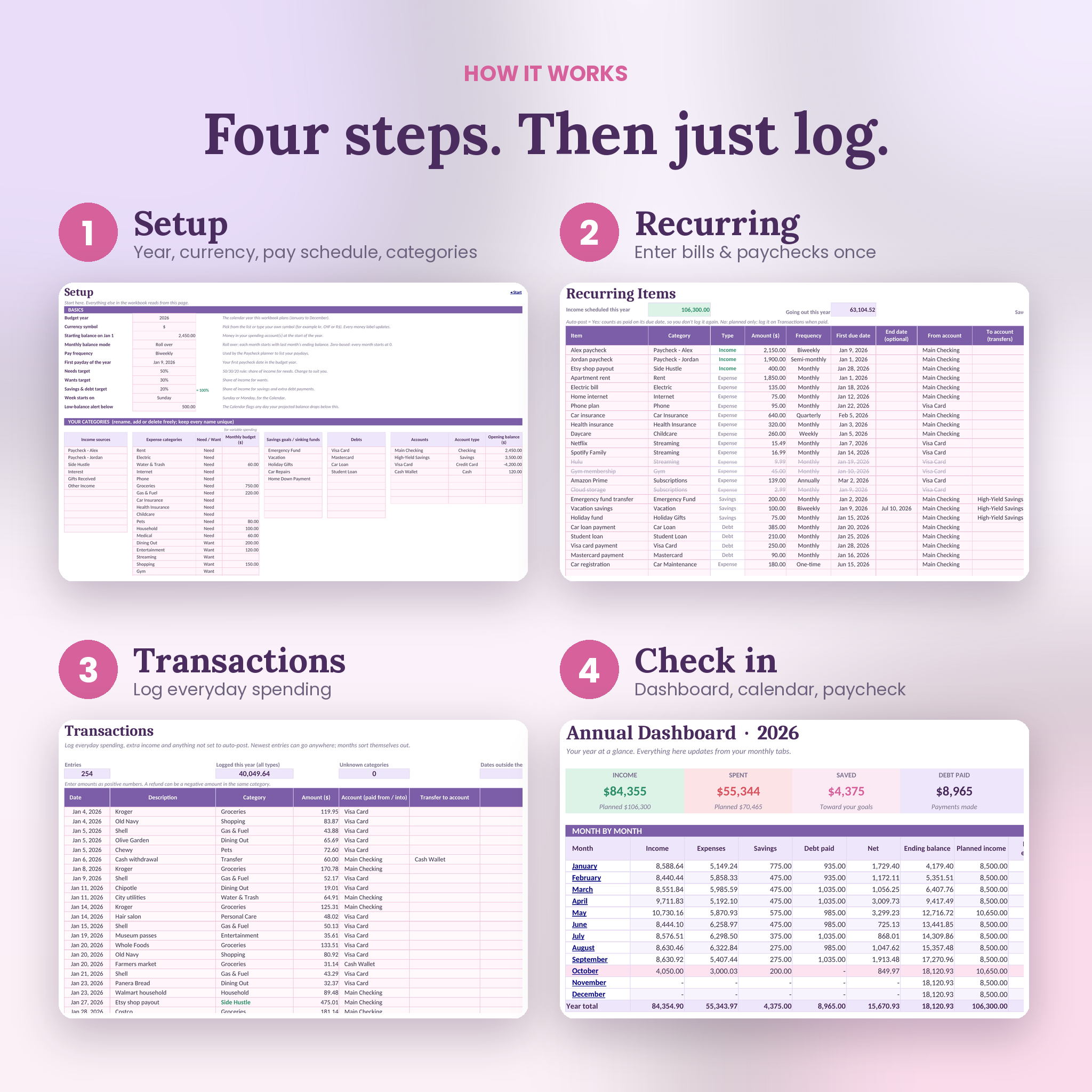How the budget planner works in four steps: setup, recurring, transactions, check in