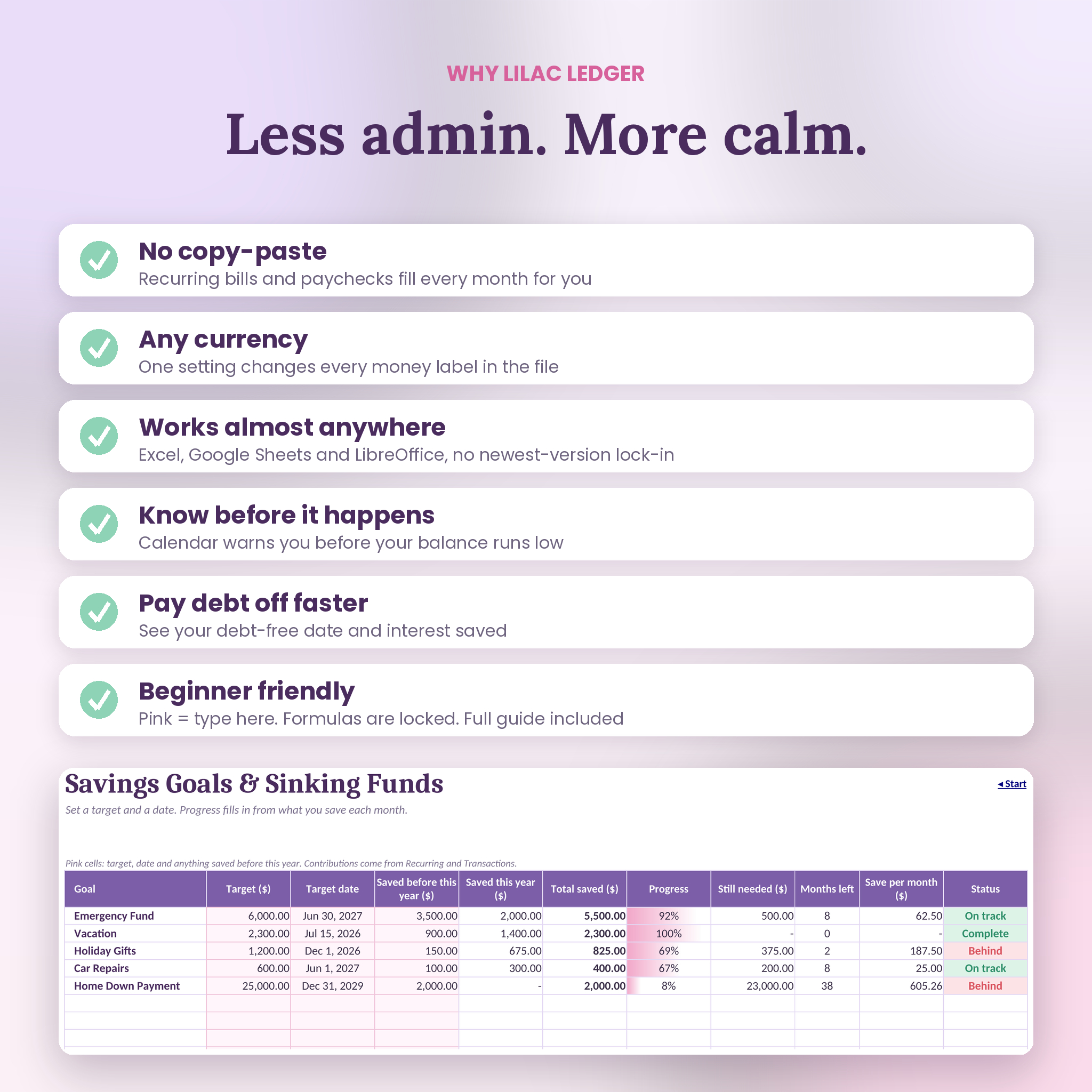 Benefits of the Lilac Ledger budget planner and savings goals tracker