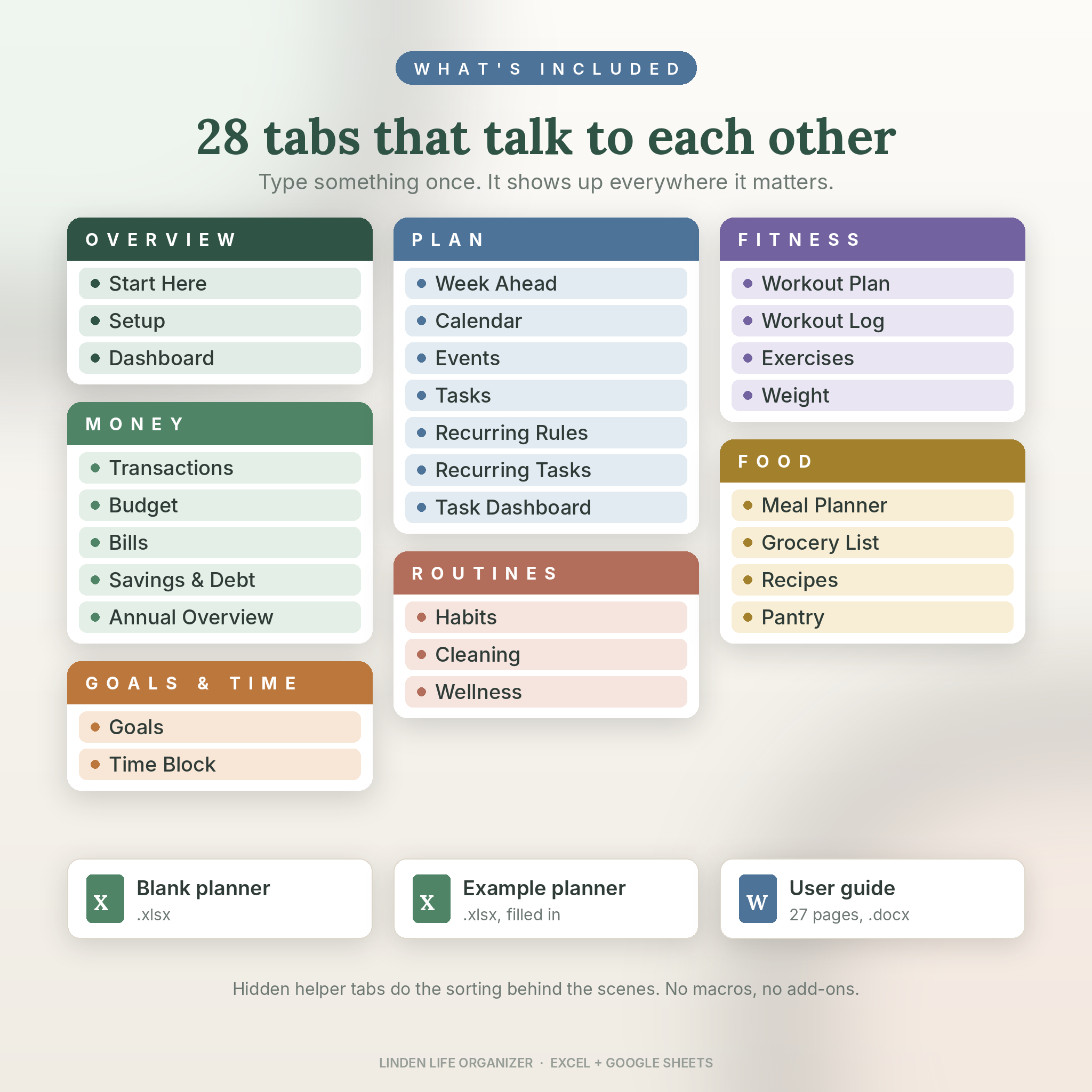 All 28 tabs in the Linden Life Organizer grouped by money, plan, goals, routines, fitness and food