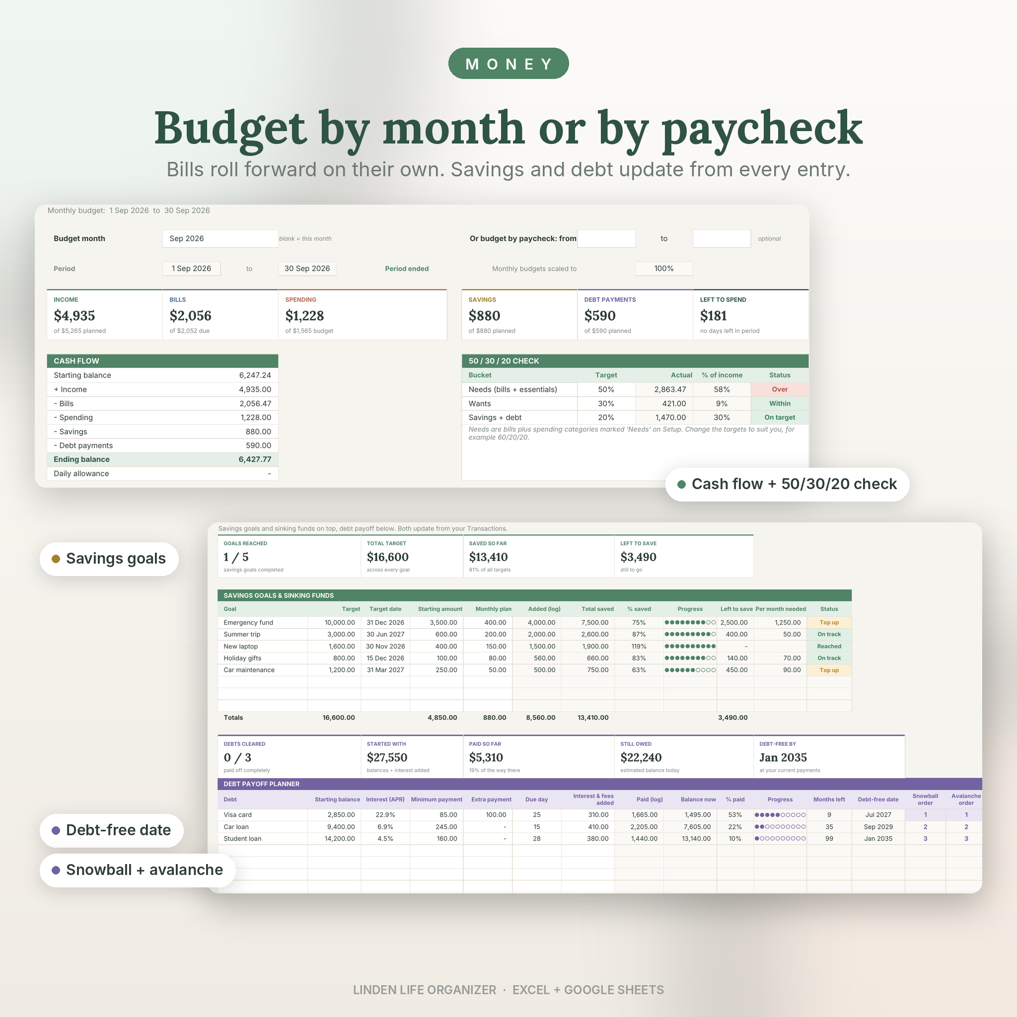 Budget spreadsheet with cash flow, 50/30/20 check, savings goals and debt payoff planner