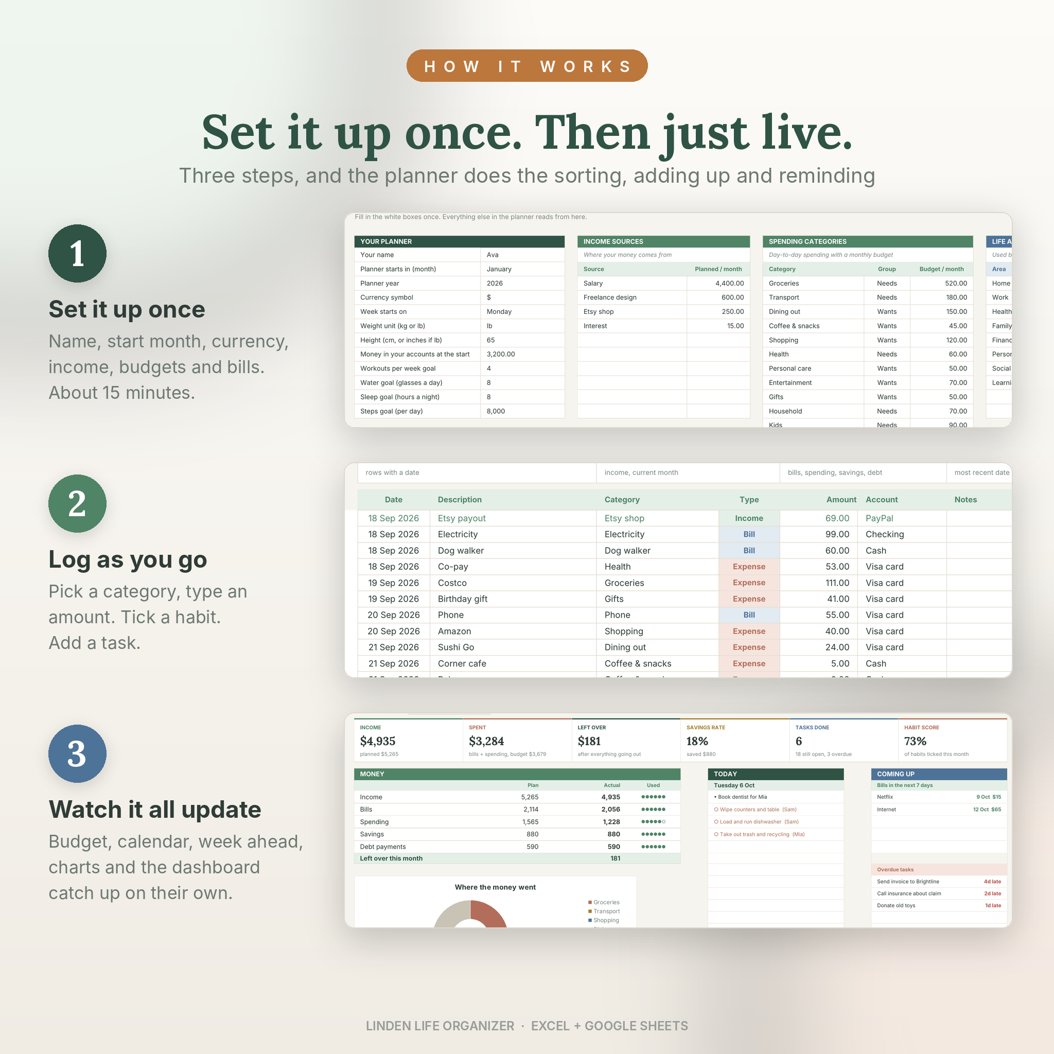 How the life planner works in three steps: setup, transactions and dashboard