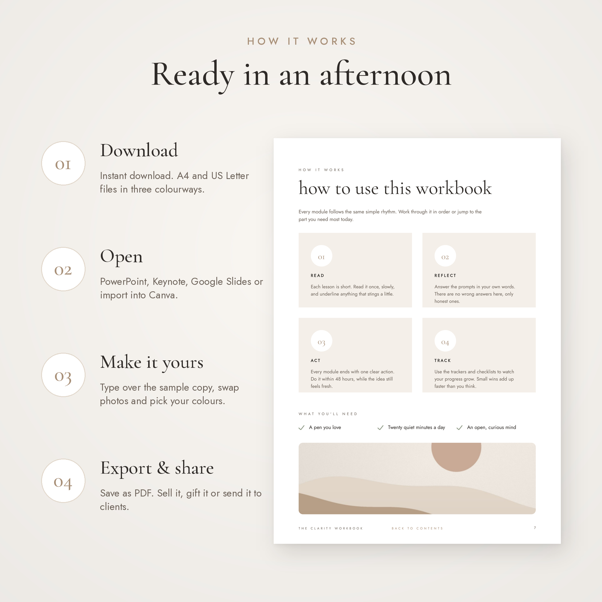 How it works: download, open, customise, export