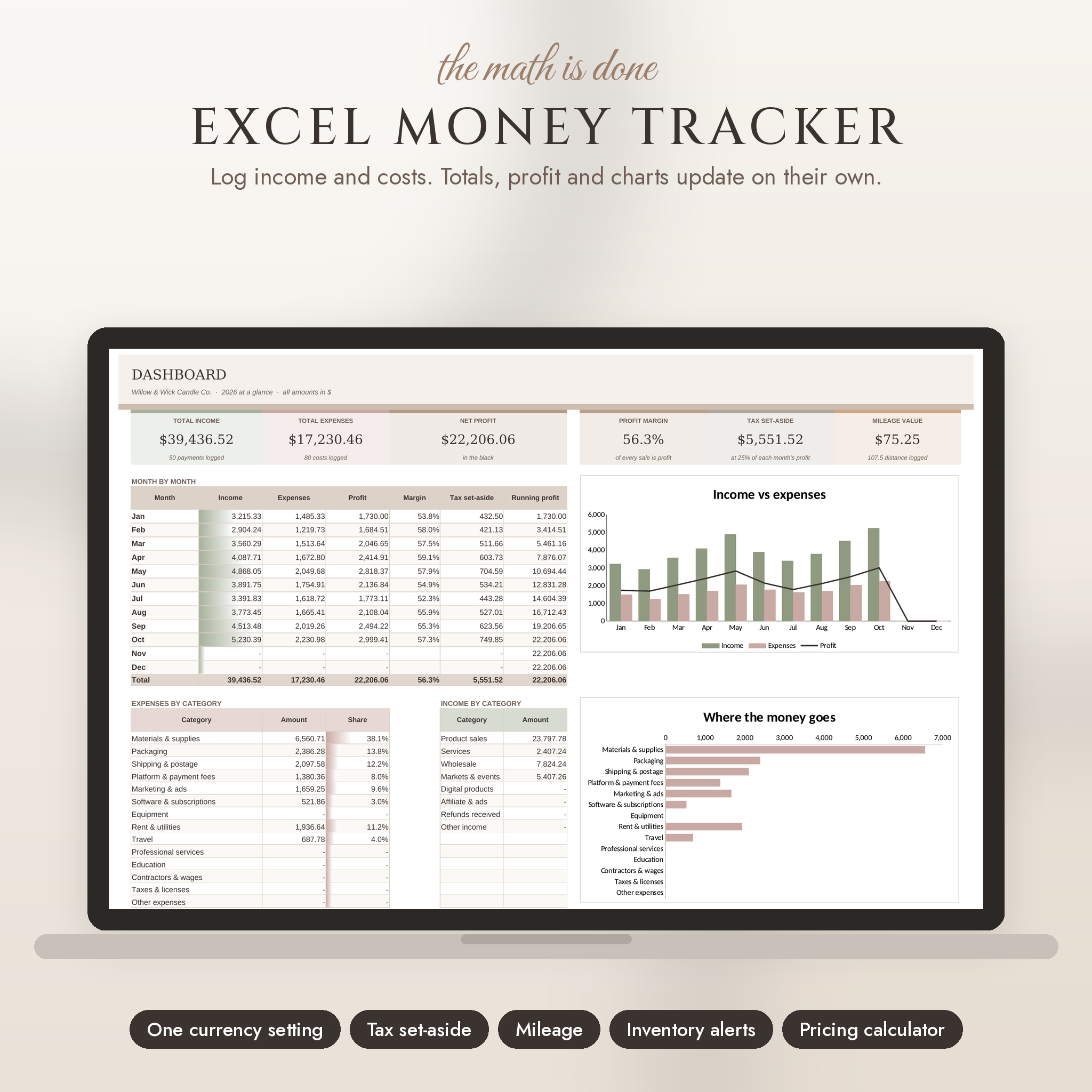 Excel Money Tracker dashboard with income, expenses and profit charts
