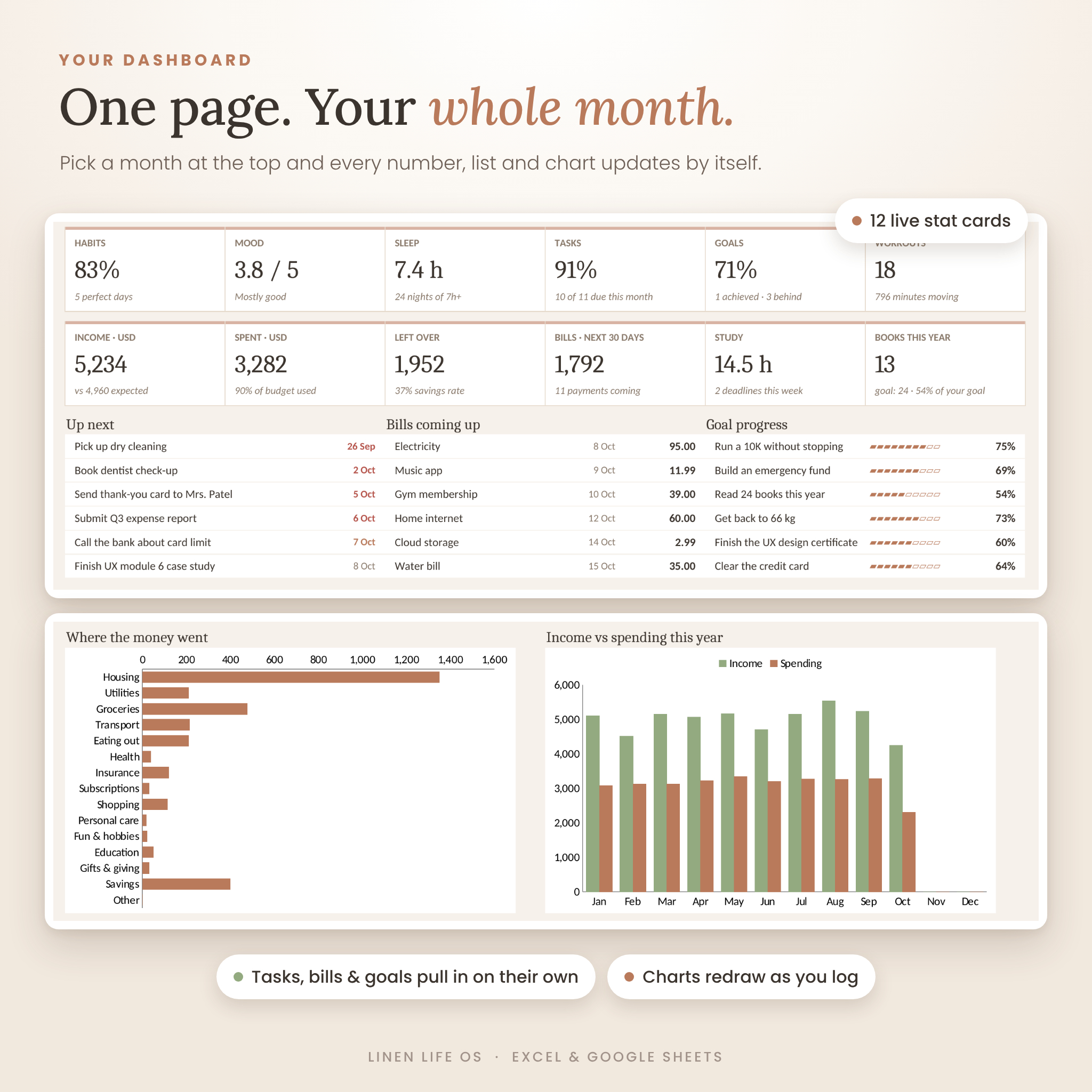 Life planner dashboard with 12 stat cards, upcoming tasks, bills and charts