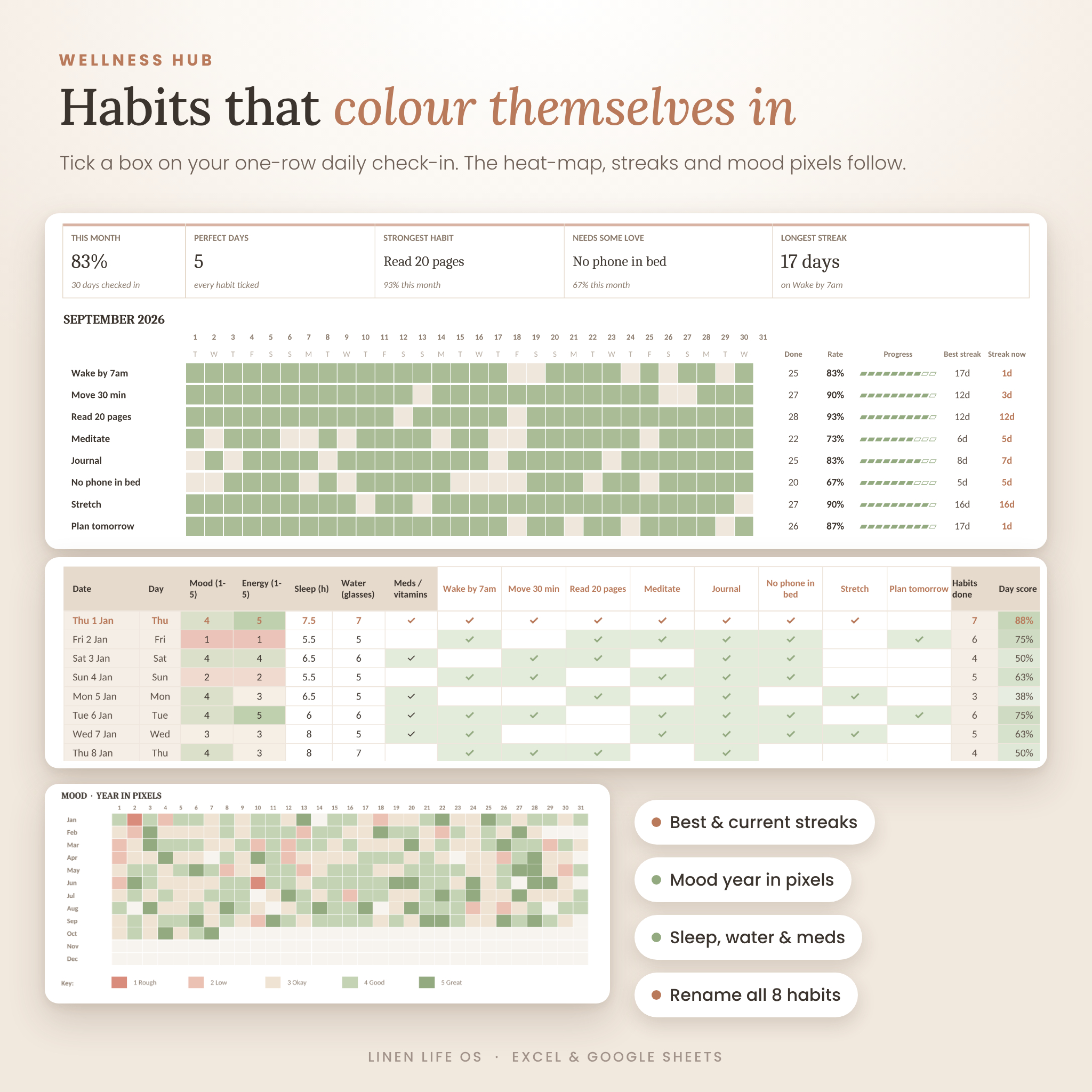 Habit tracker heat-map, daily check-in and mood year in pixels