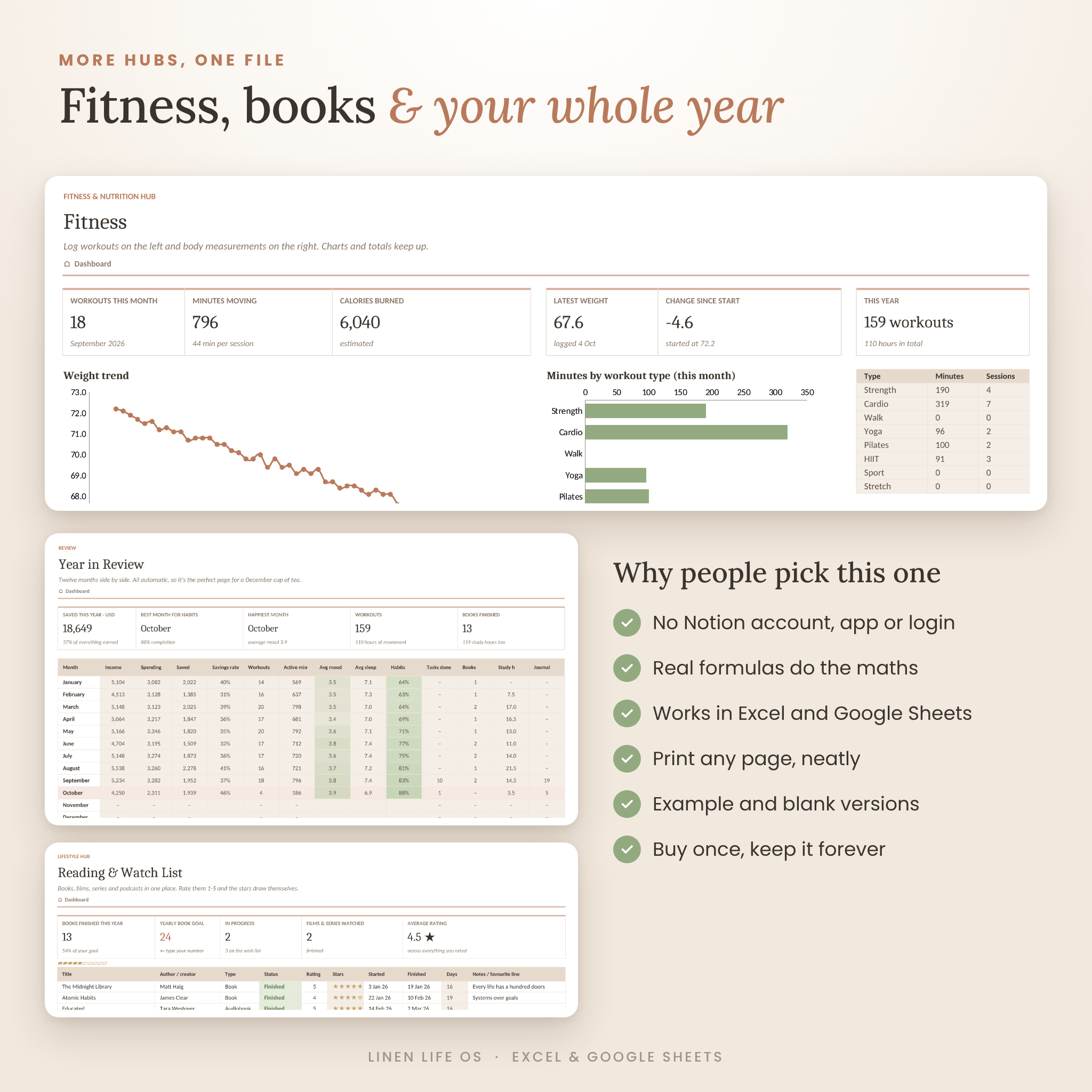 Fitness tracker, year in review and reading list tabs