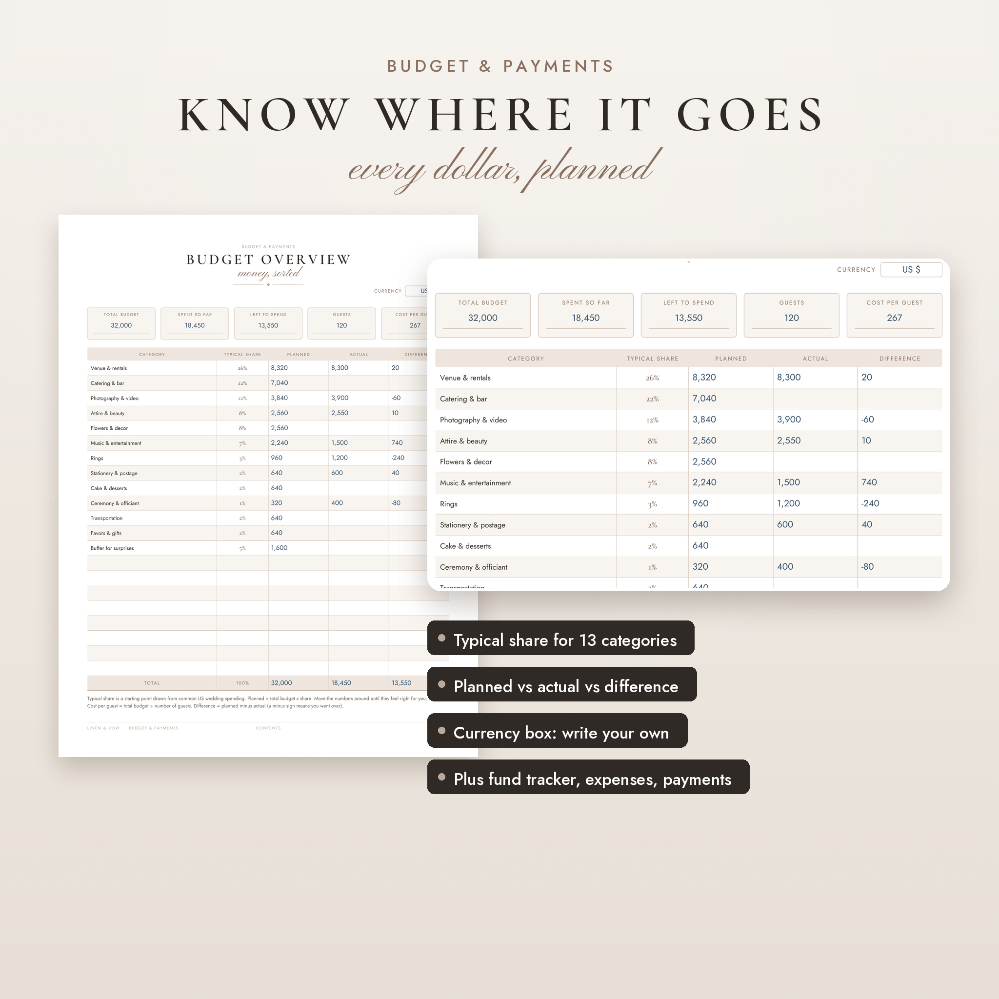 Wedding budget tracker page with typical share for 13 categories and planned vs actual columns