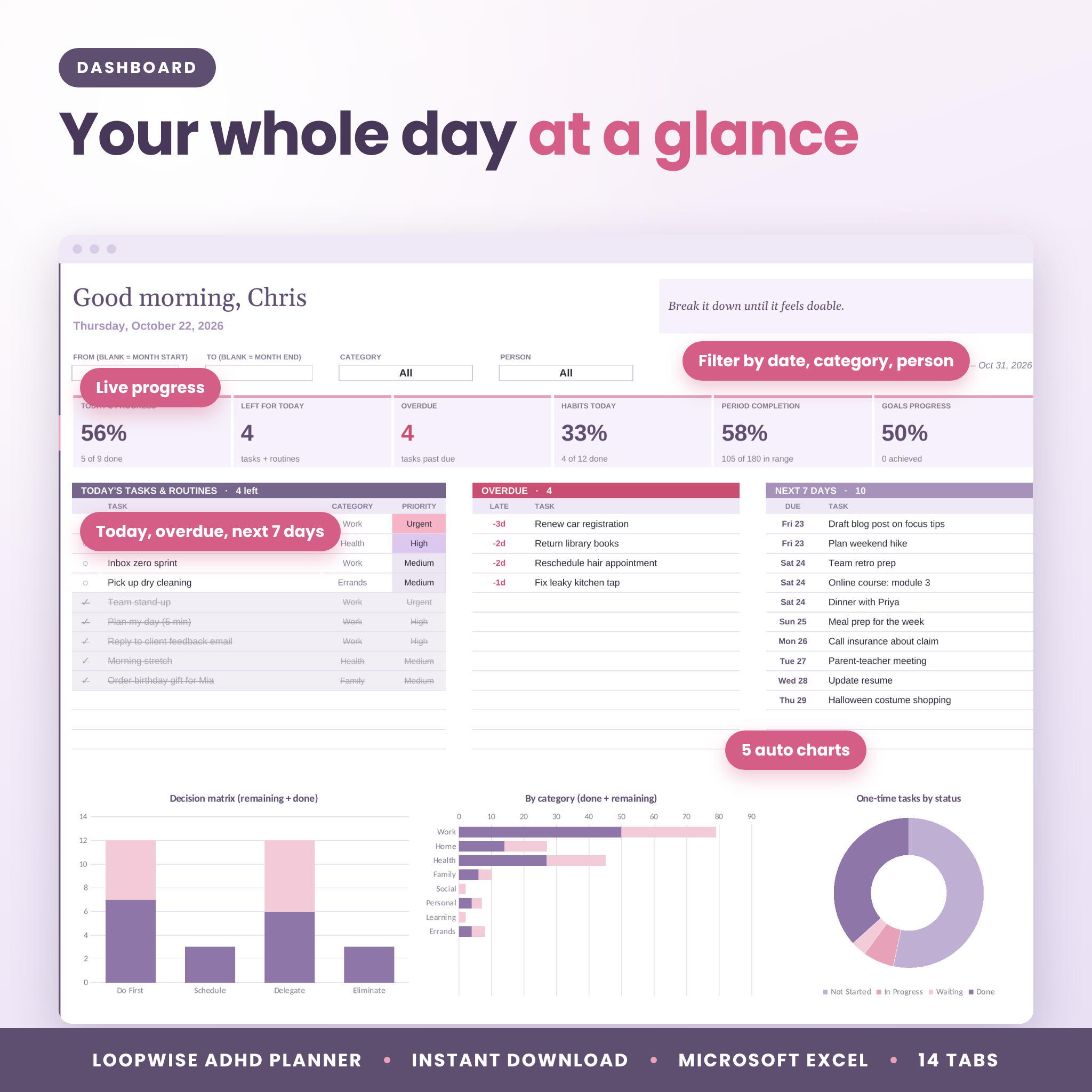 ADHD planner dashboard with progress, overdue tasks and charts