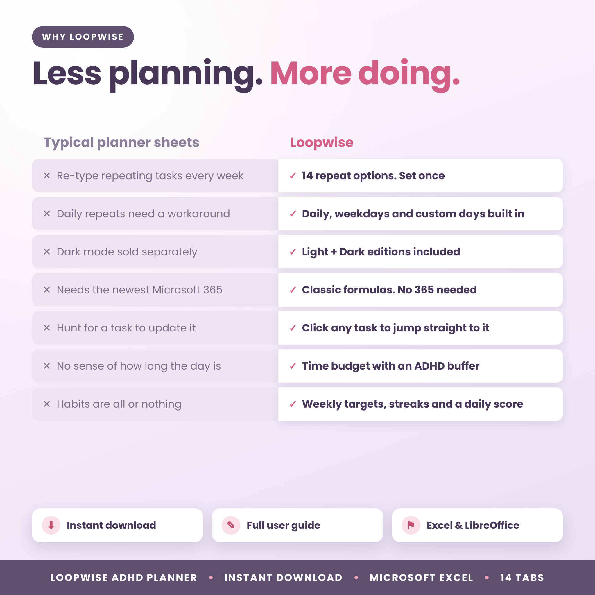 Why choose the Loopwise ADHD planner spreadsheet