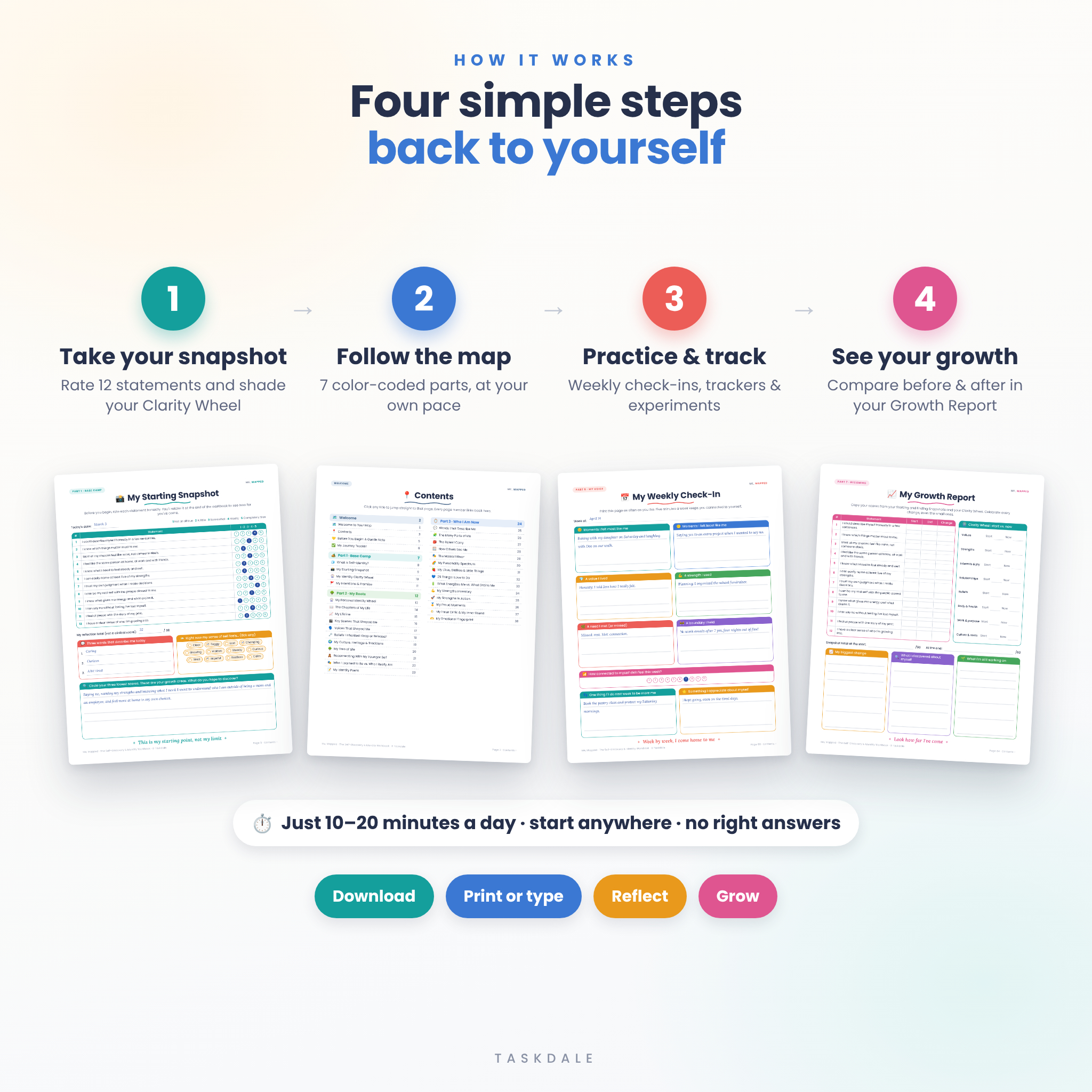 How the self-identity workbook works in four steps