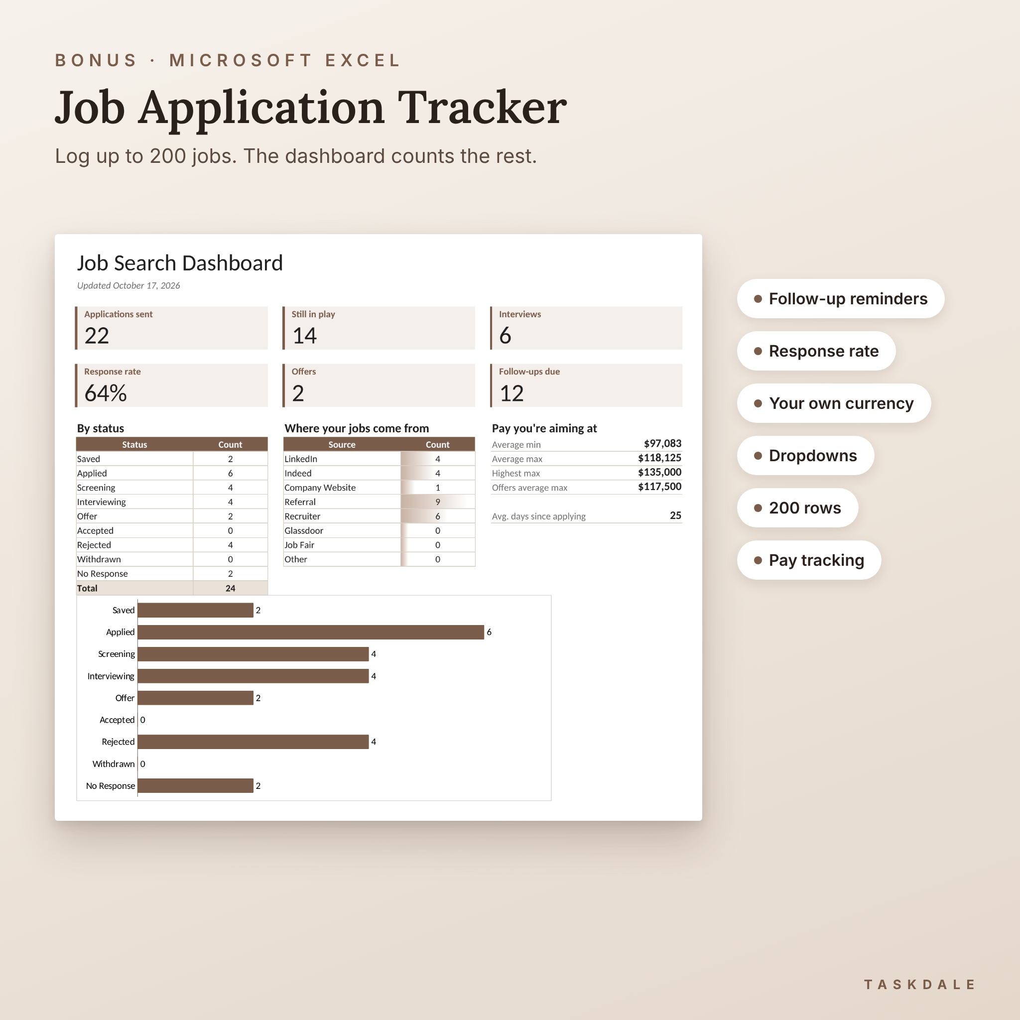 Excel job application tracker dashboard