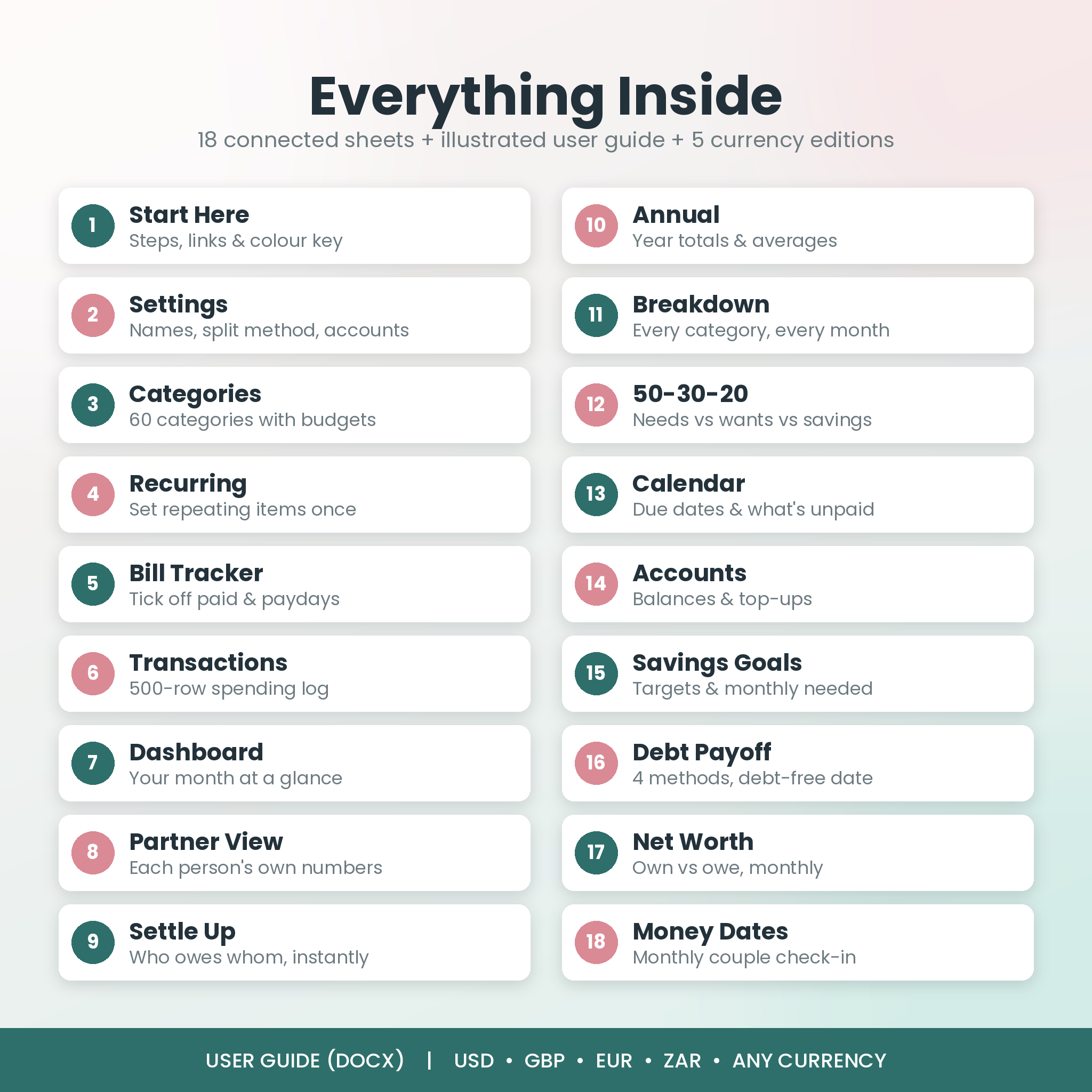 What's included: 18 sheets in the NestShare couples budget spreadsheet