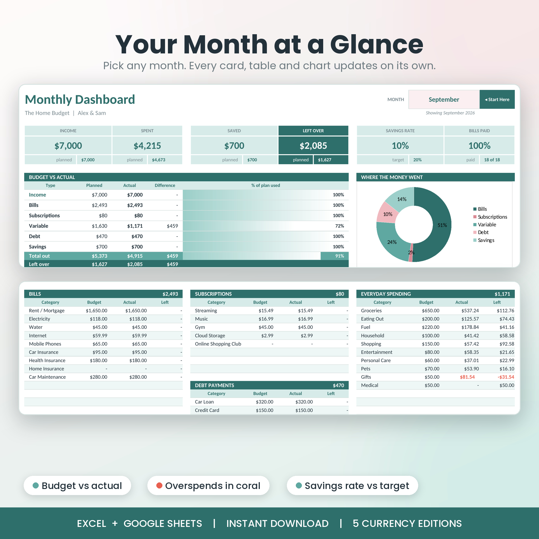 NestShare monthly budget dashboard with budget vs actual and charts