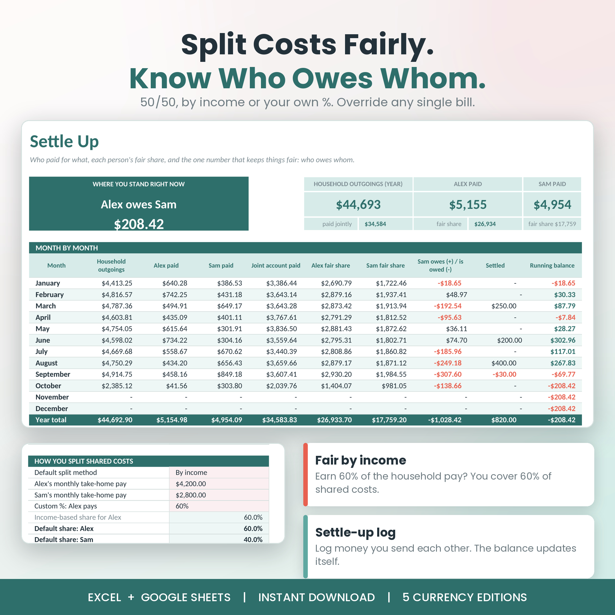 Fair bill split by income and Settle Up who owes whom balance