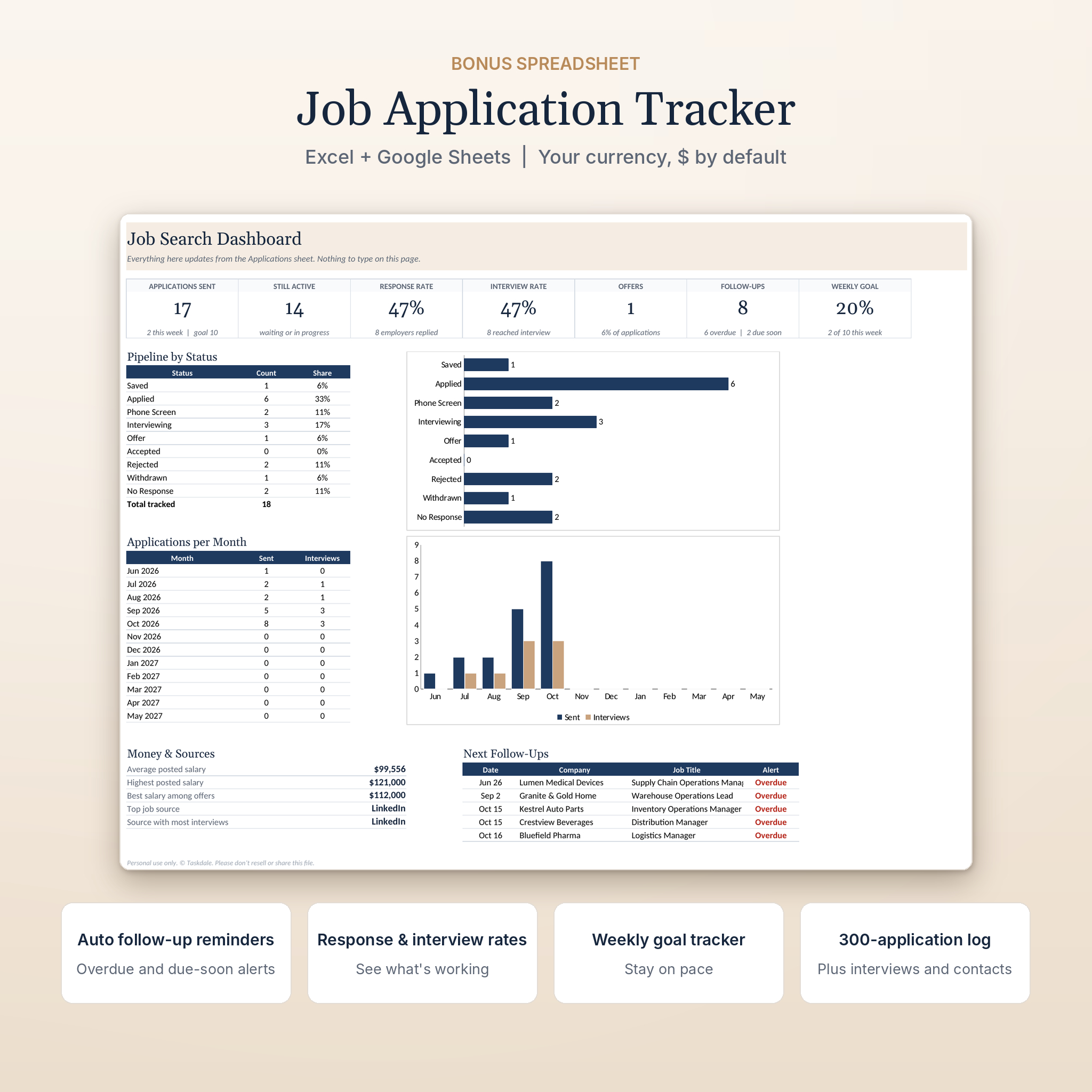Job application tracker dashboard with response rate, interview rate and follow-up alerts