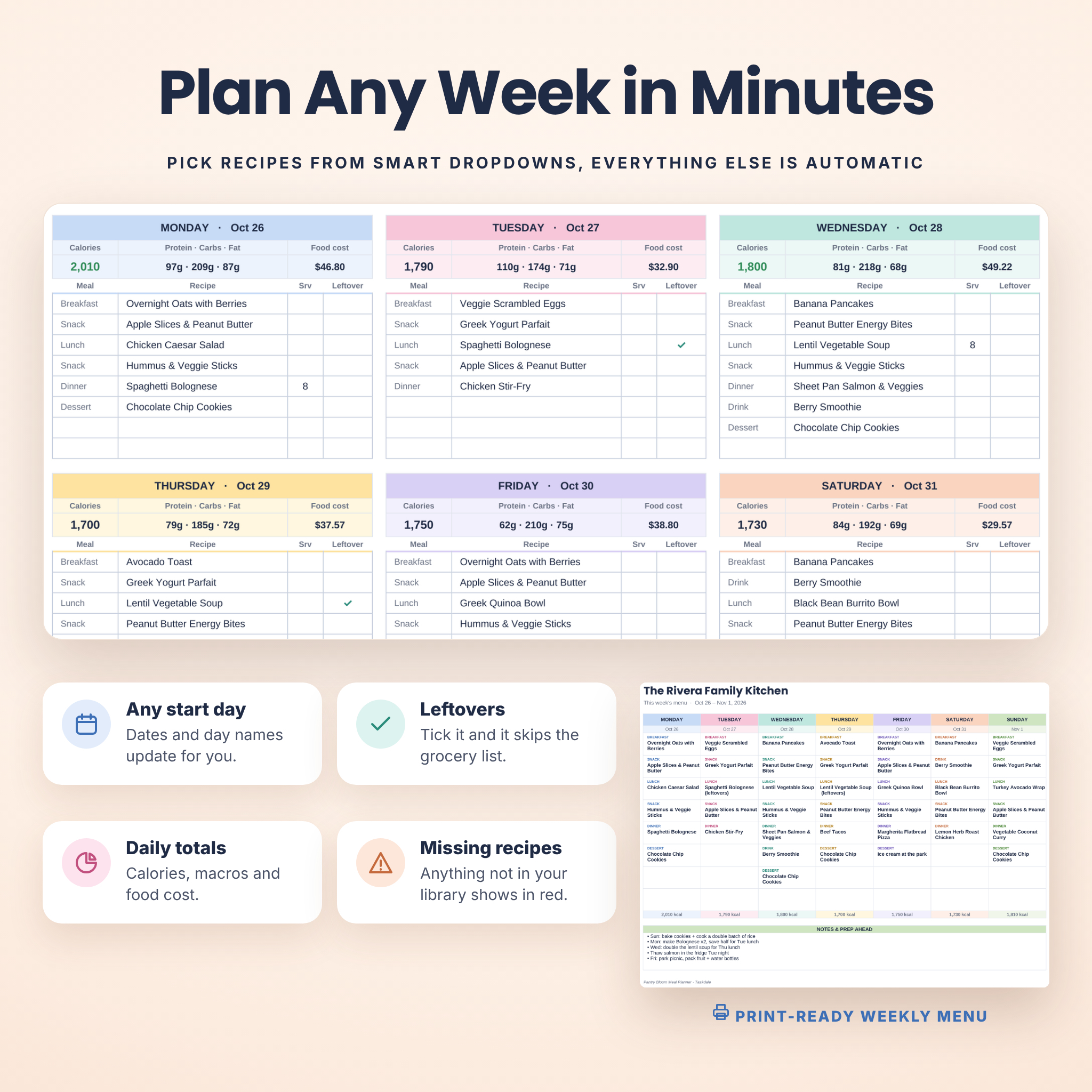 Weekly meal plan spreadsheet with daily calories, macros, food cost and leftovers