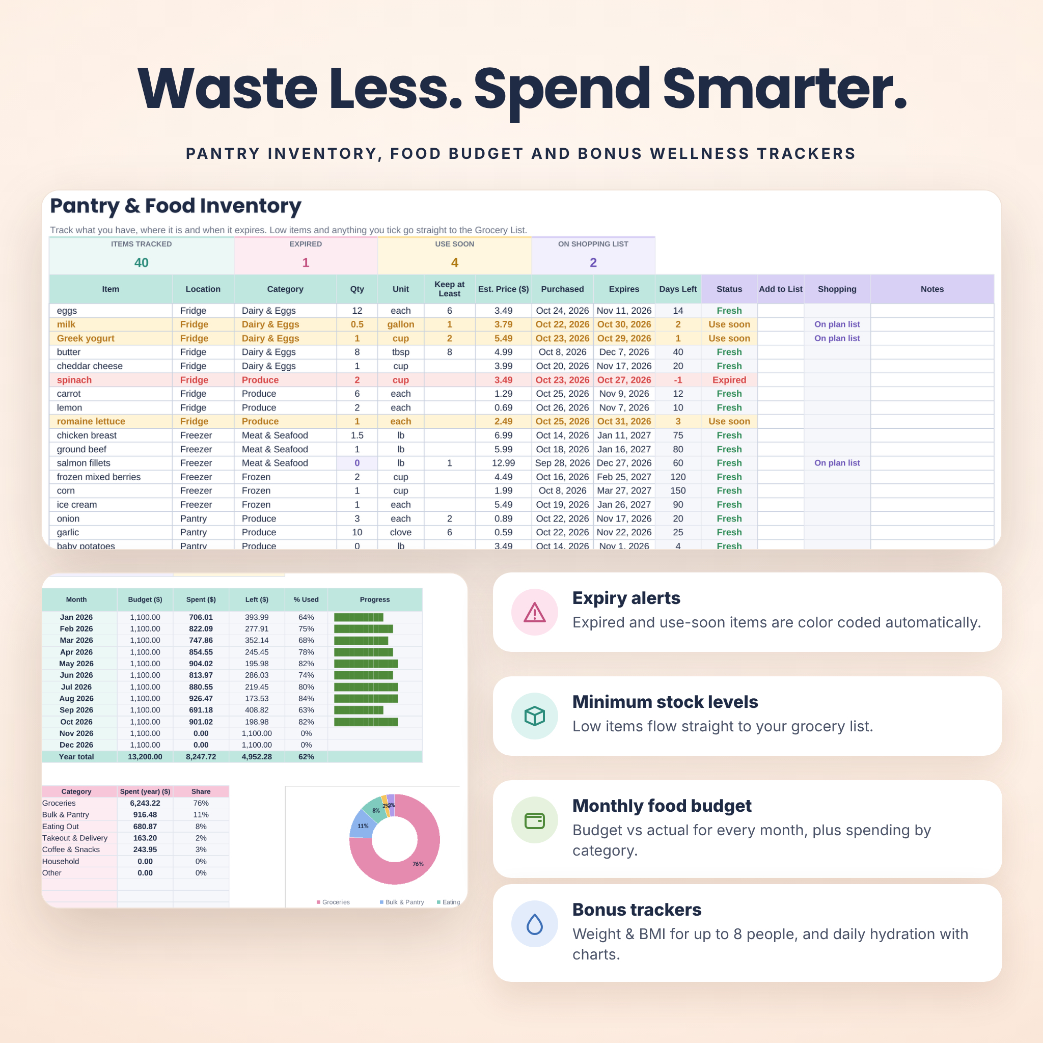 Pantry inventory with expiry alerts and monthly food budget tracker