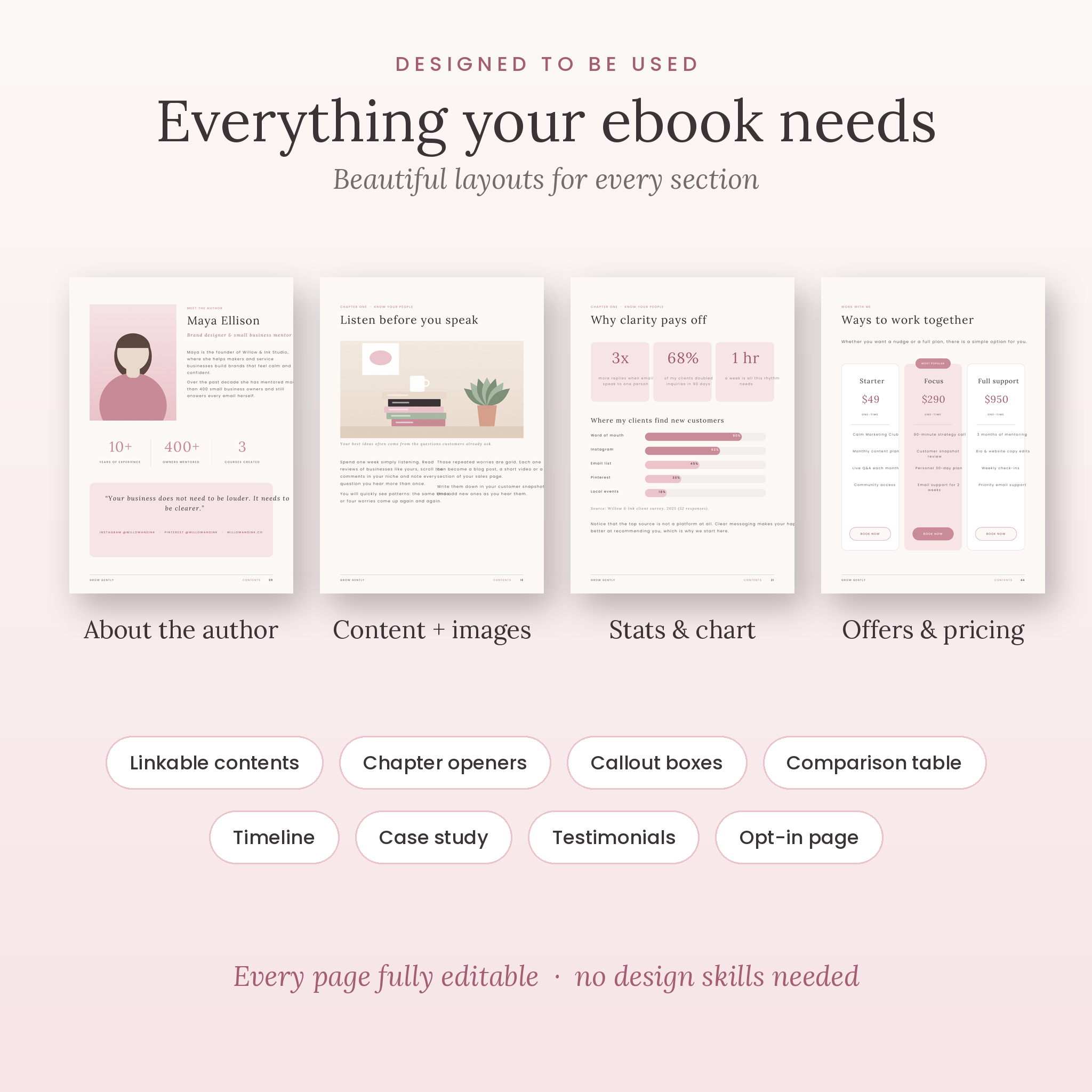Ebook template page layouts overview