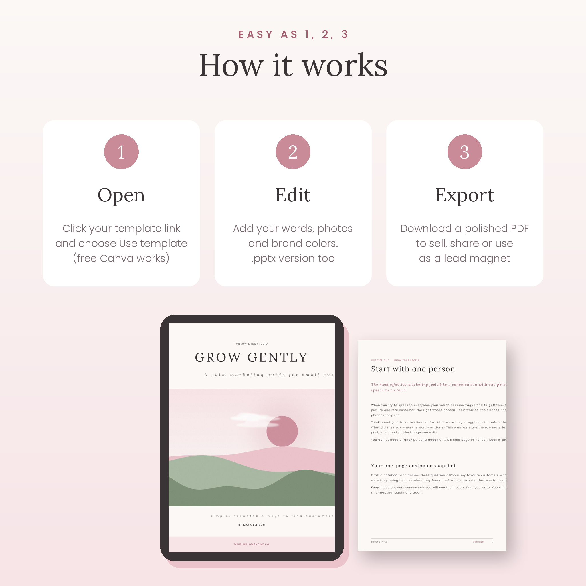 How the Canva ebook template works
