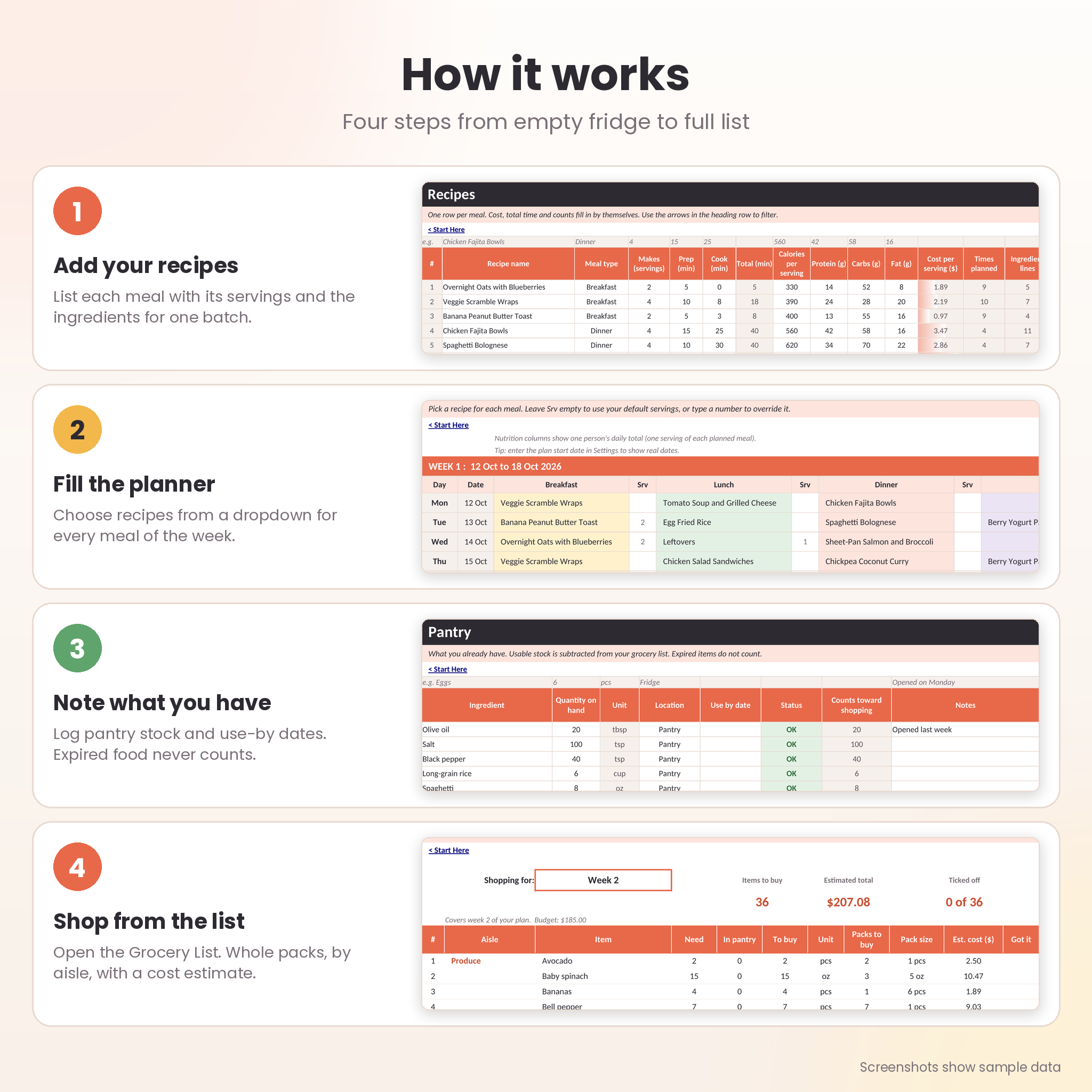 Grocery budget tracker with price log and weekly spend