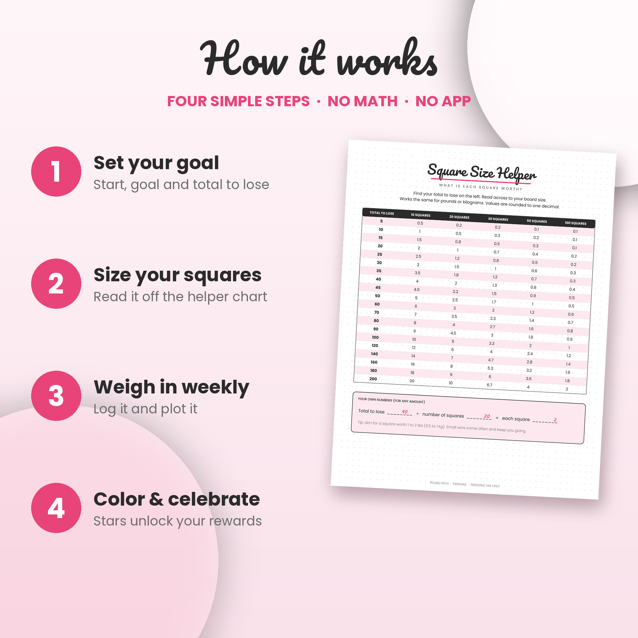 How the weight loss challenge works in four steps with square size helper chart
