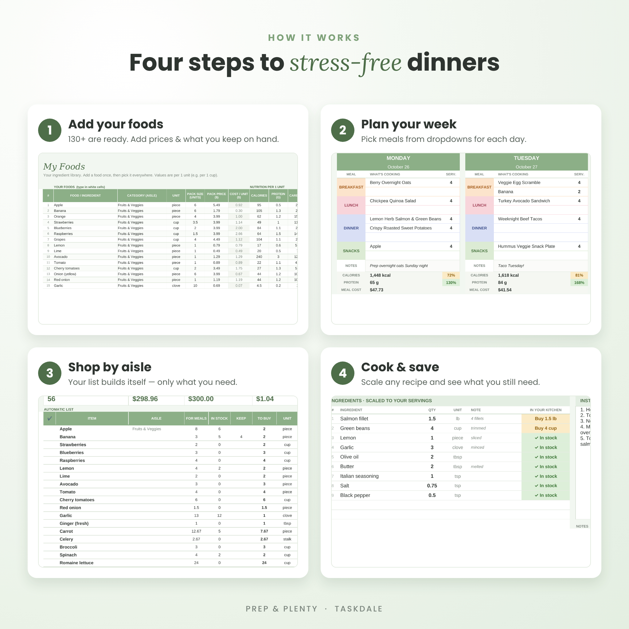 How the meal planner works in four steps: foods, plan, shop by aisle, cook