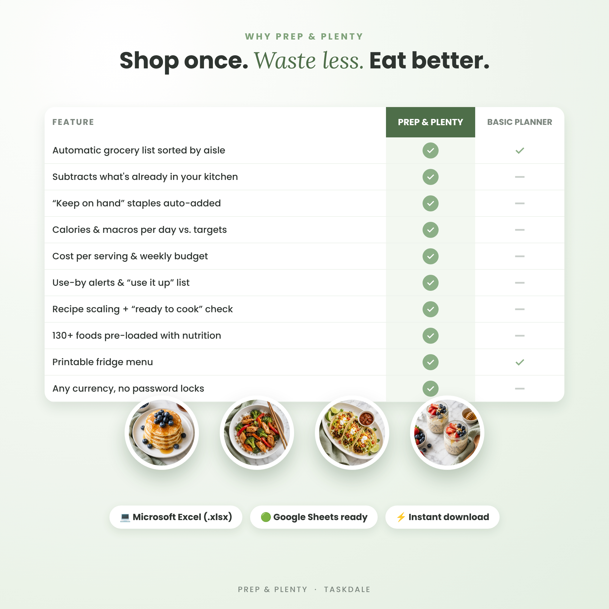Why choose Prep & Plenty meal planner compared with a basic planner