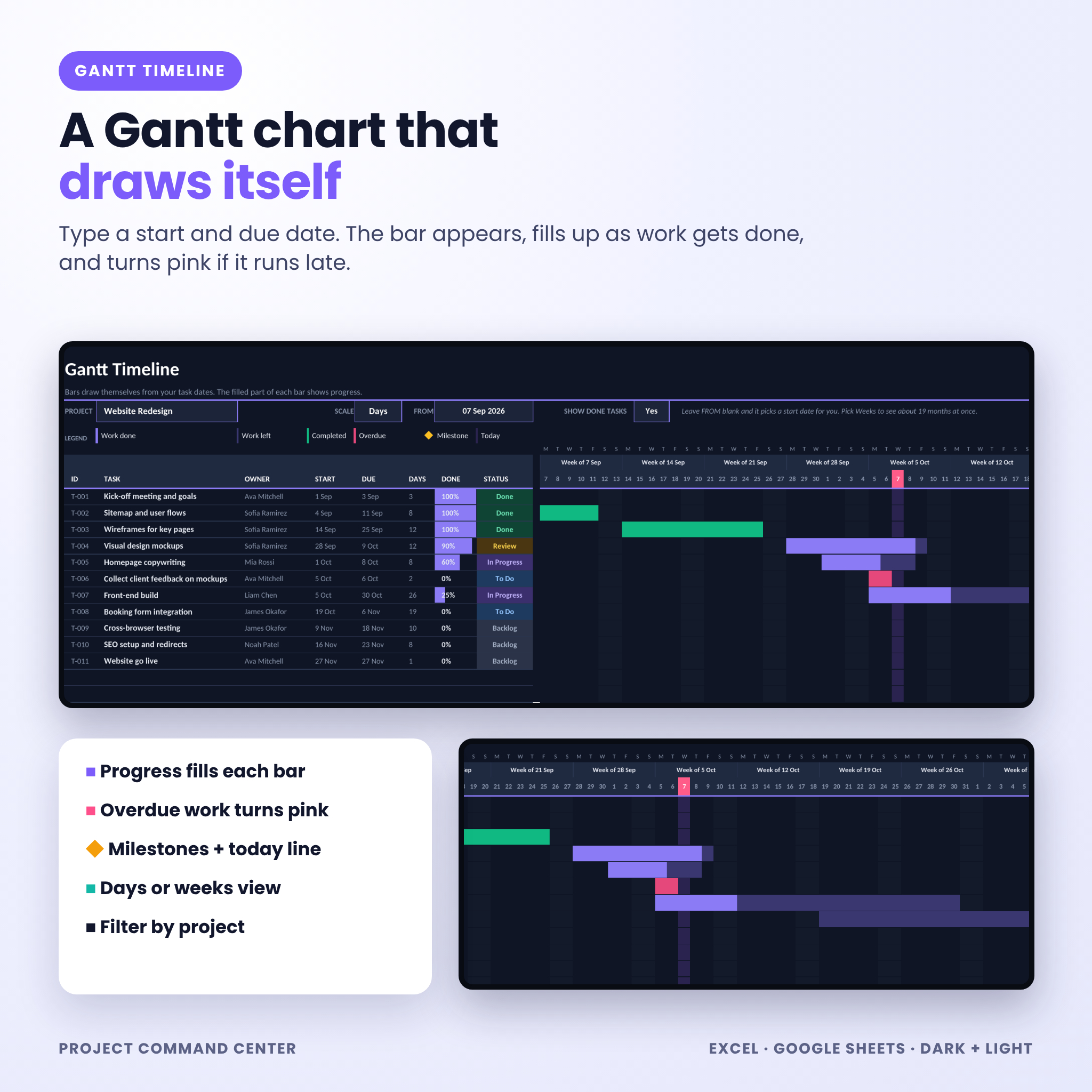 Automatic Gantt chart timeline in Excel and Google Sheets