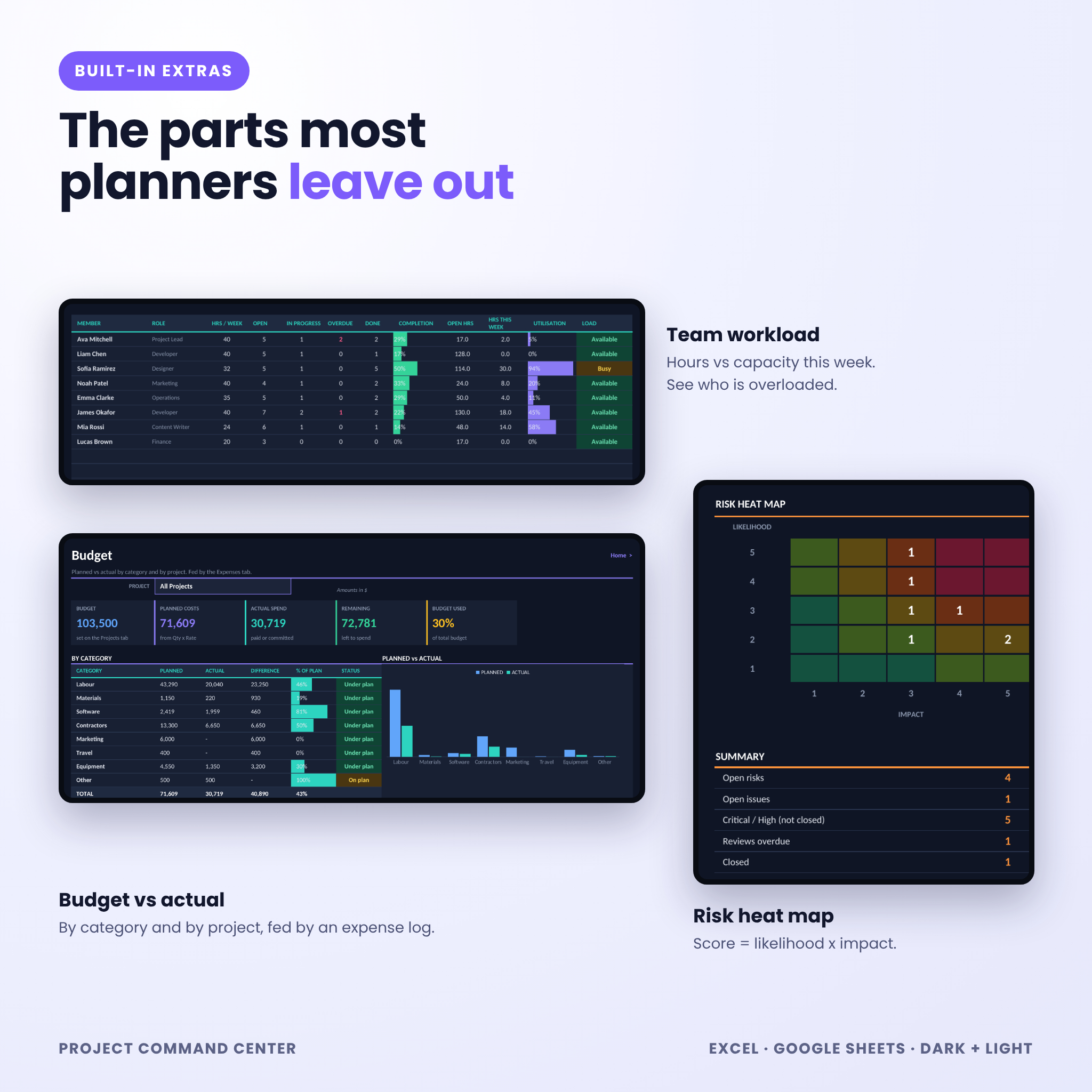 Team workload, project budget and risk heat map templates