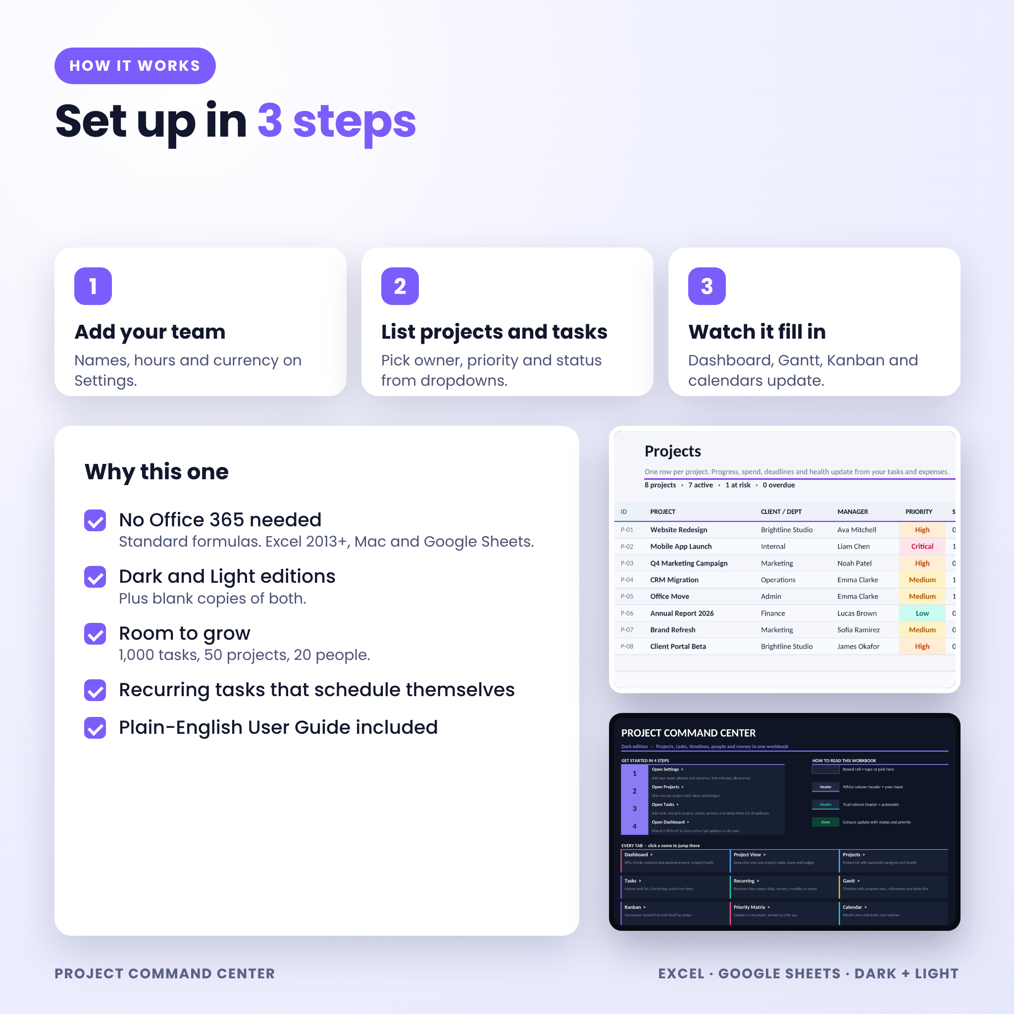 How the Project Command Center project planner works