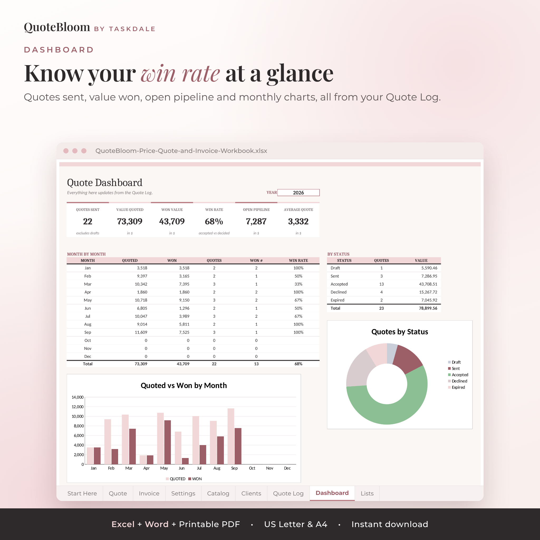 Quote dashboard with win rate, quoted vs won chart and status breakdown