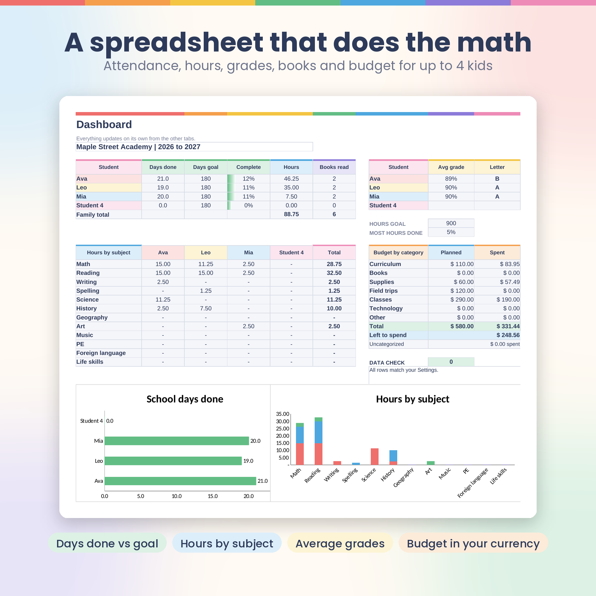 Homeschool spreadsheet dashboard with attendance, hours by subject, grades and budget